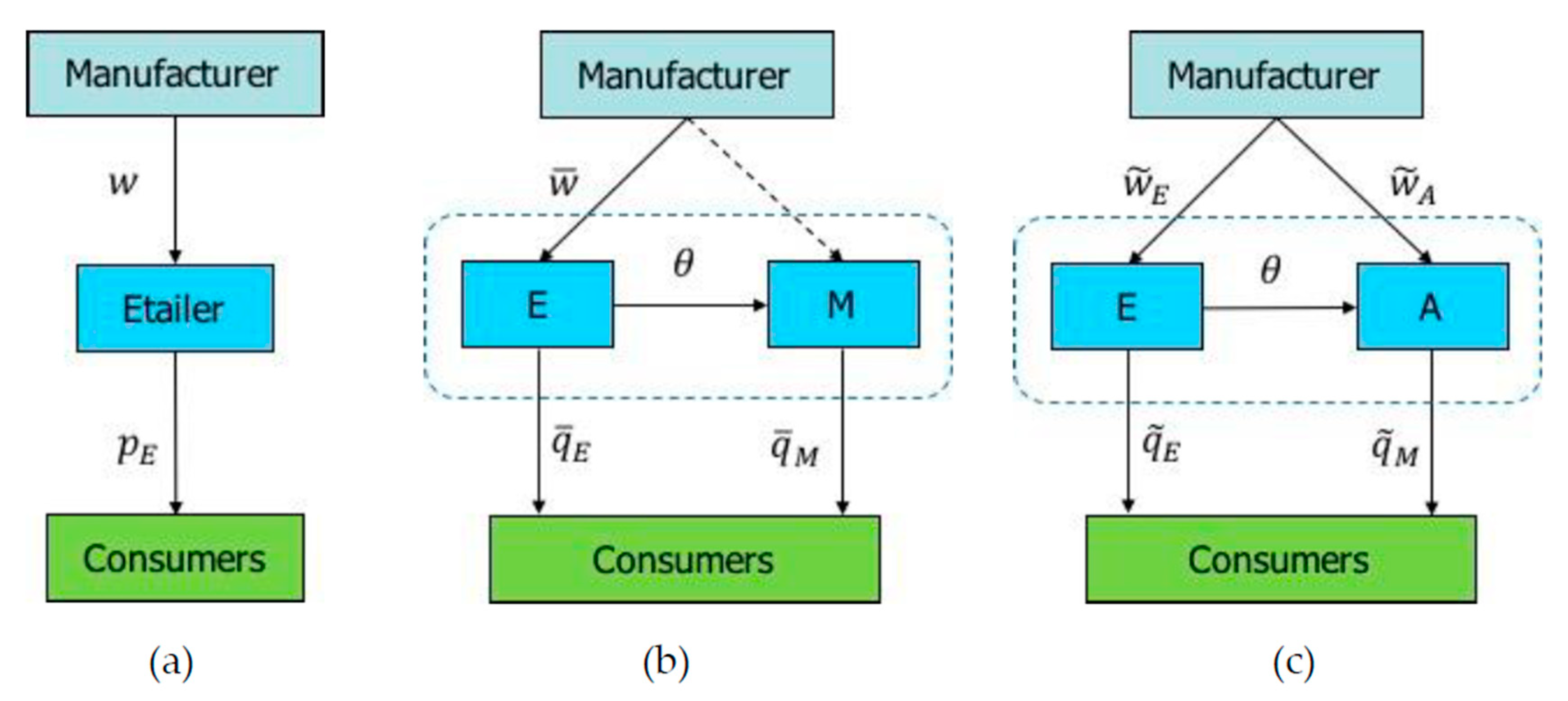Sustainability 12 02141 g001