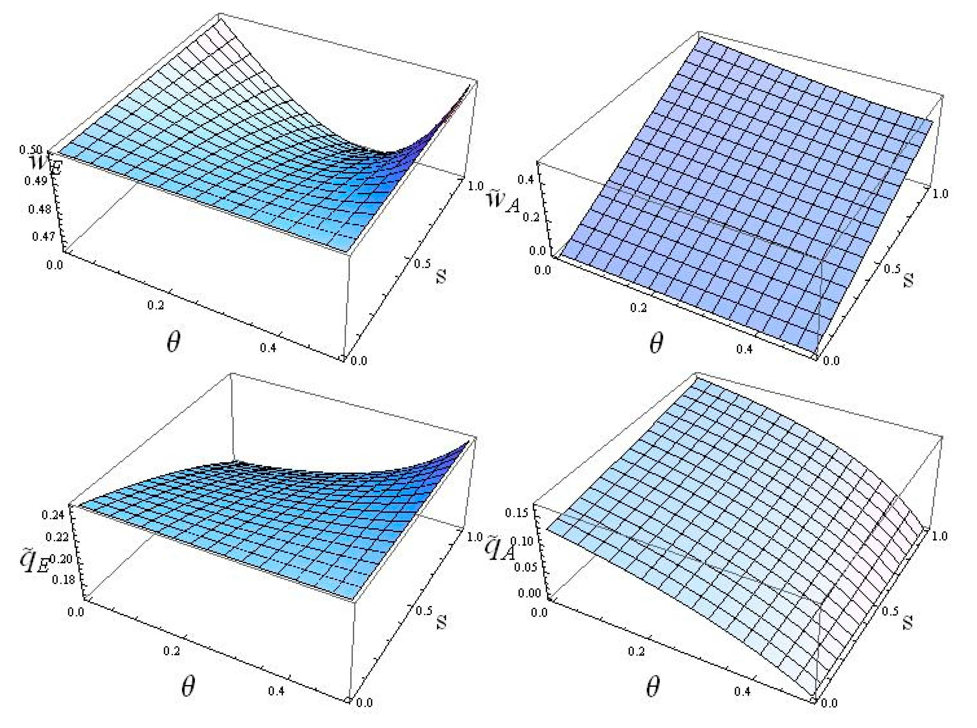 Sustainability 12 02141 g003a