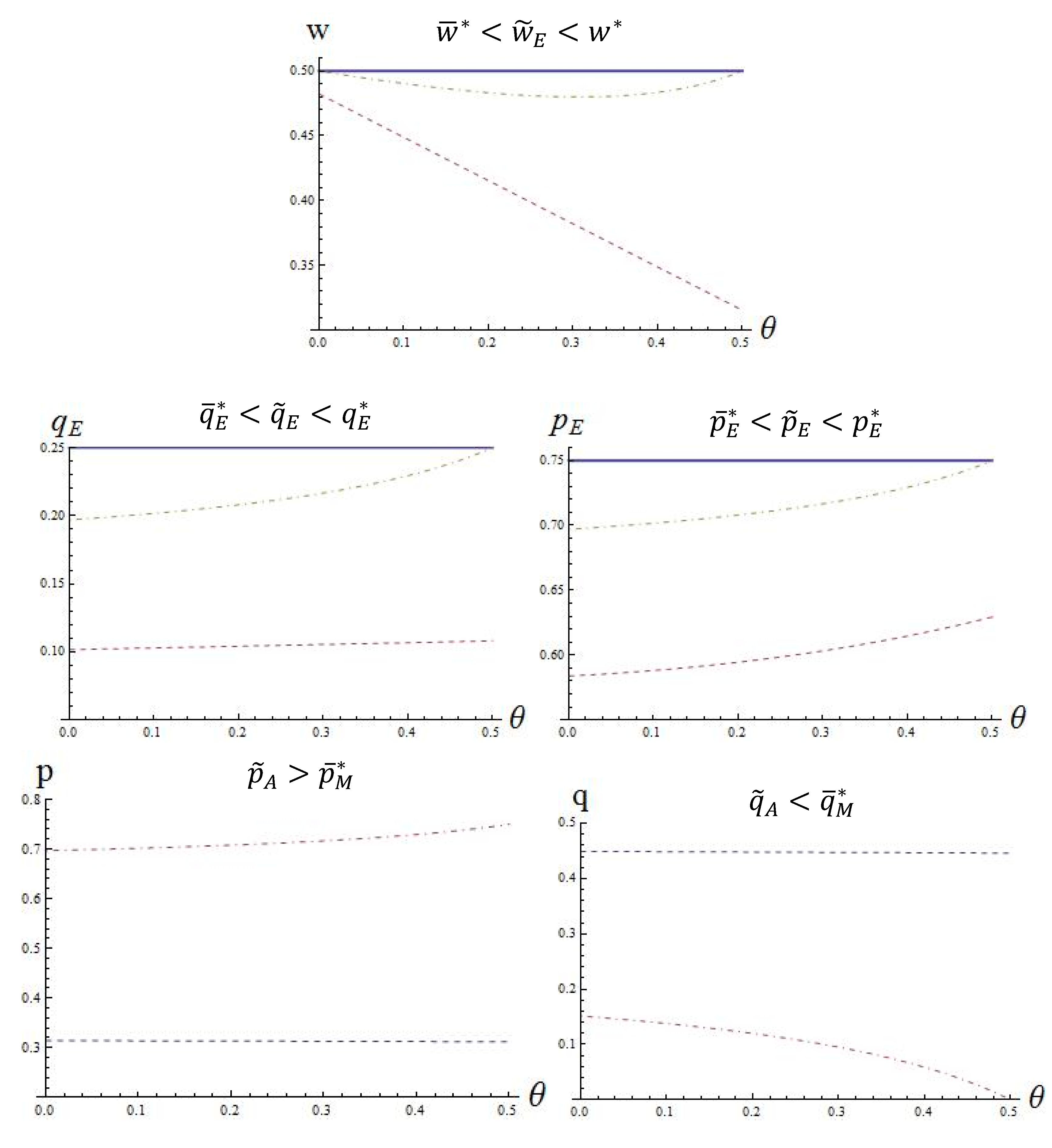 Sustainability 12 02141 g004