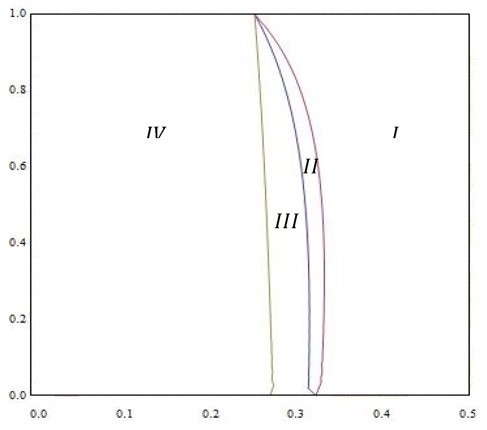 Sustainability 12 02141 g005