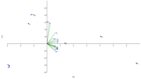 Sustainability 12 02147 g0a1