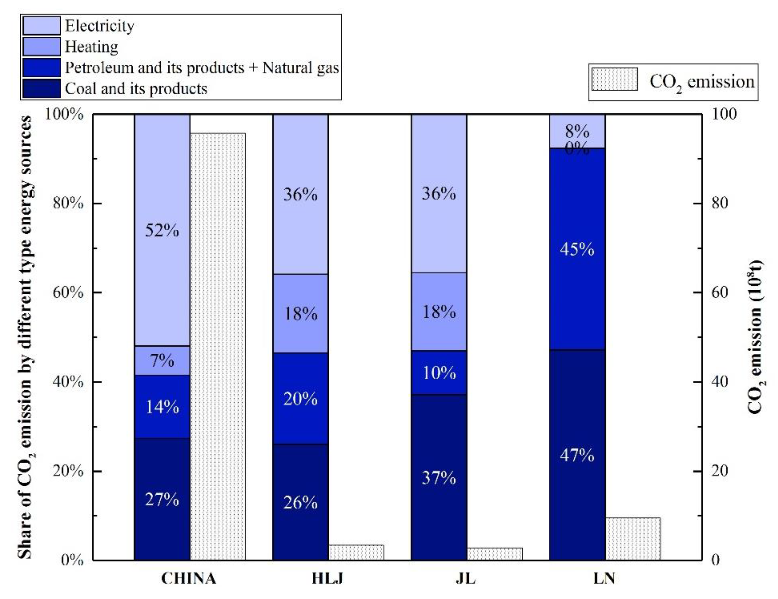 Sustainability 12 02148 g003 Sustainability 12 02148 g003