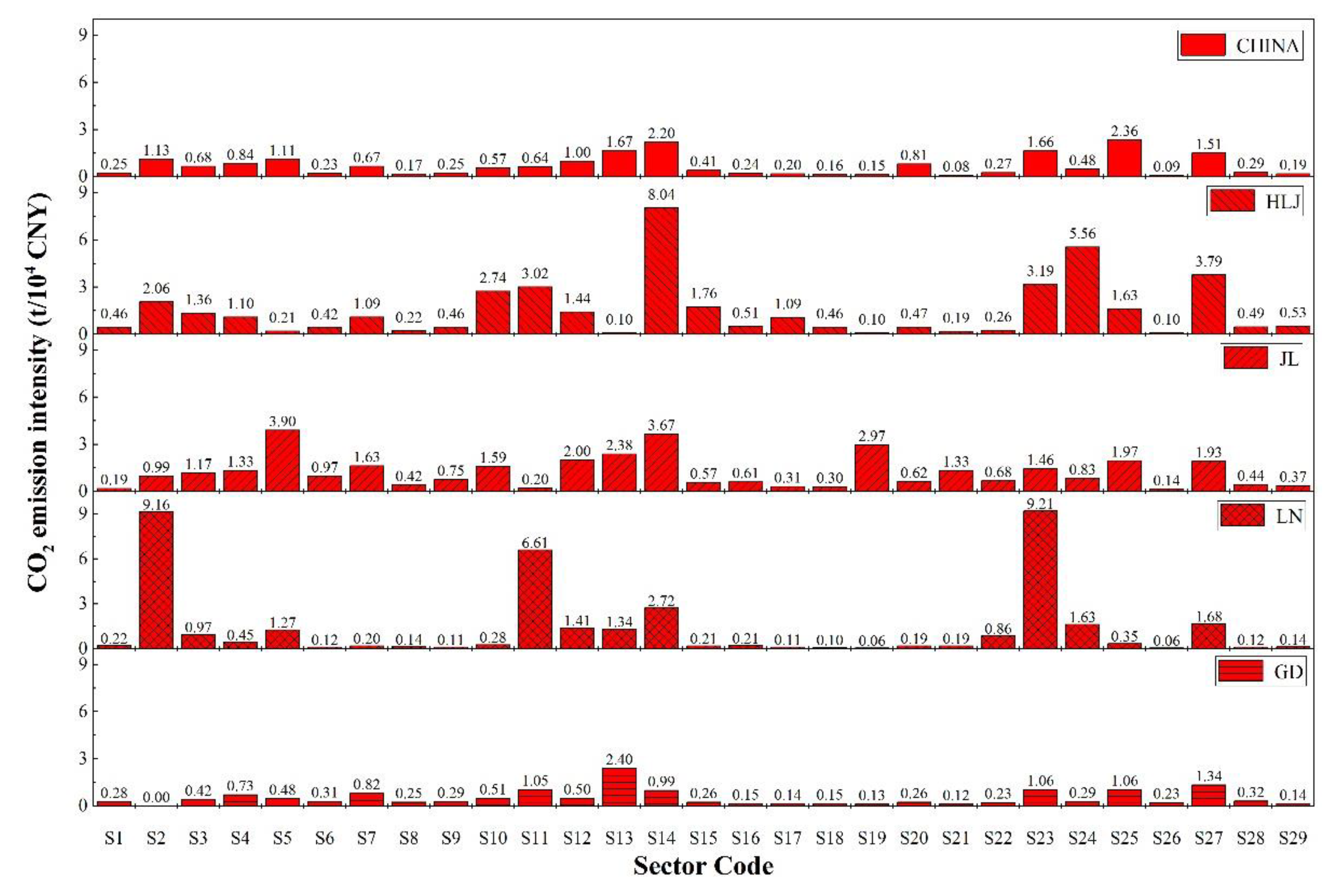 Sustainability 12 02148 g004 Sustainability 12 02148 g004