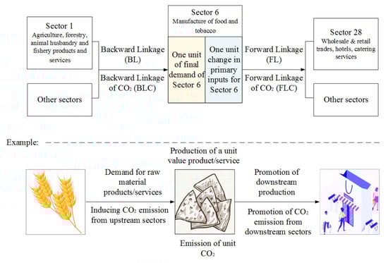 Sustainability 12 02148 g0a1
