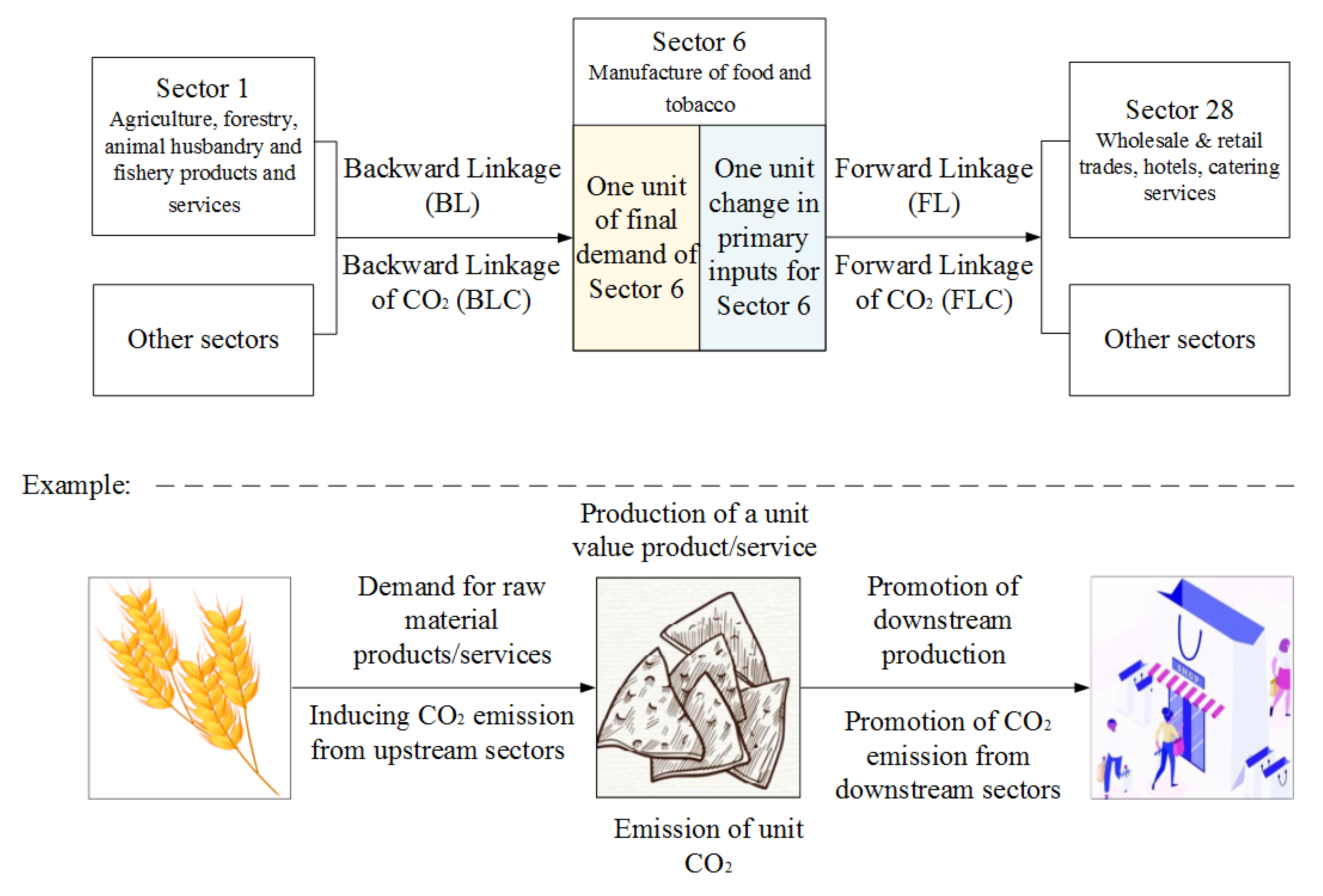 Sustainability 12 02148 g0a1 Sustainability 12 02148 g0a1