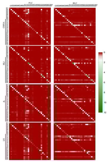 Sustainability 12 02148 g0a3