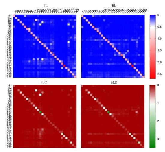 Sustainability 12 02148 g0a4