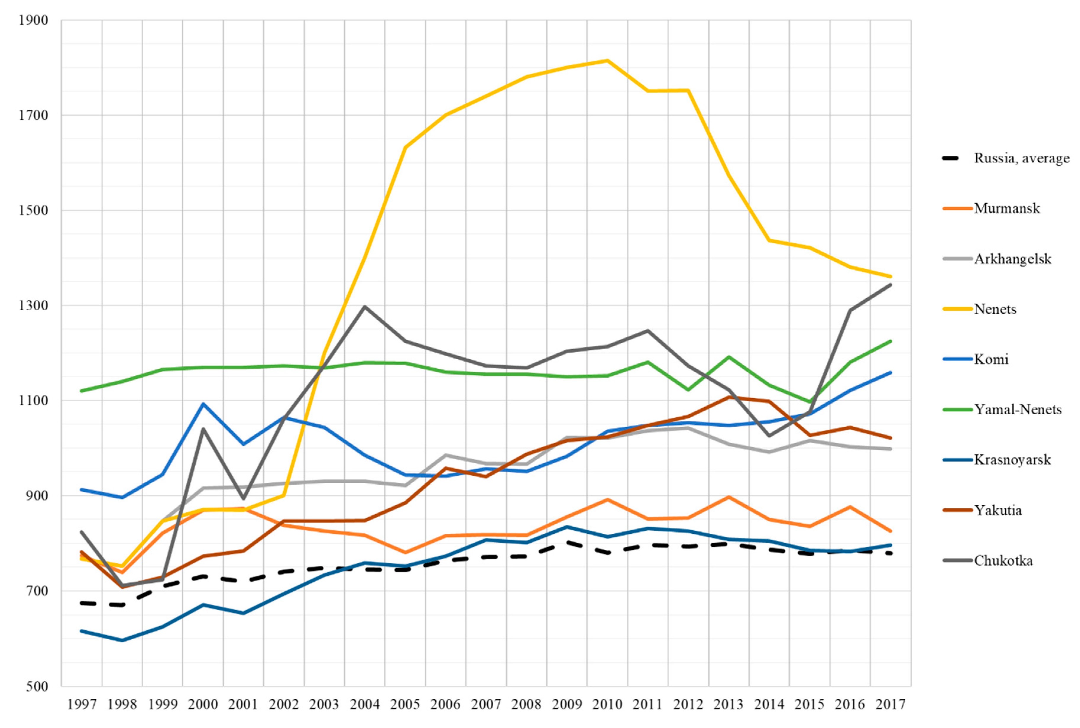 Sustainability 12 02151 g001