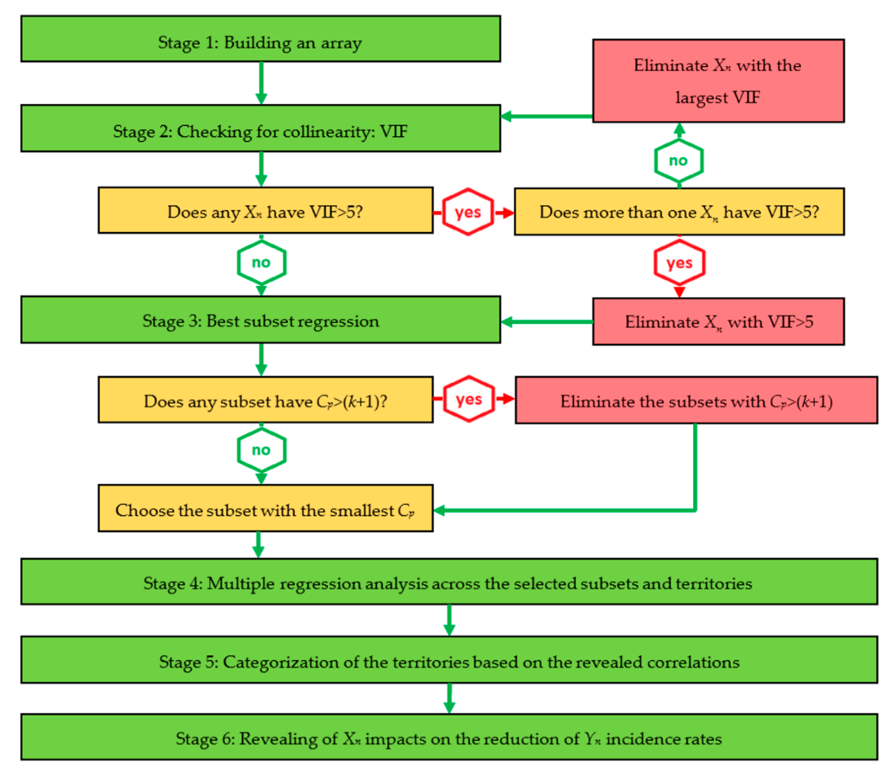Sustainability 12 02151 g002
