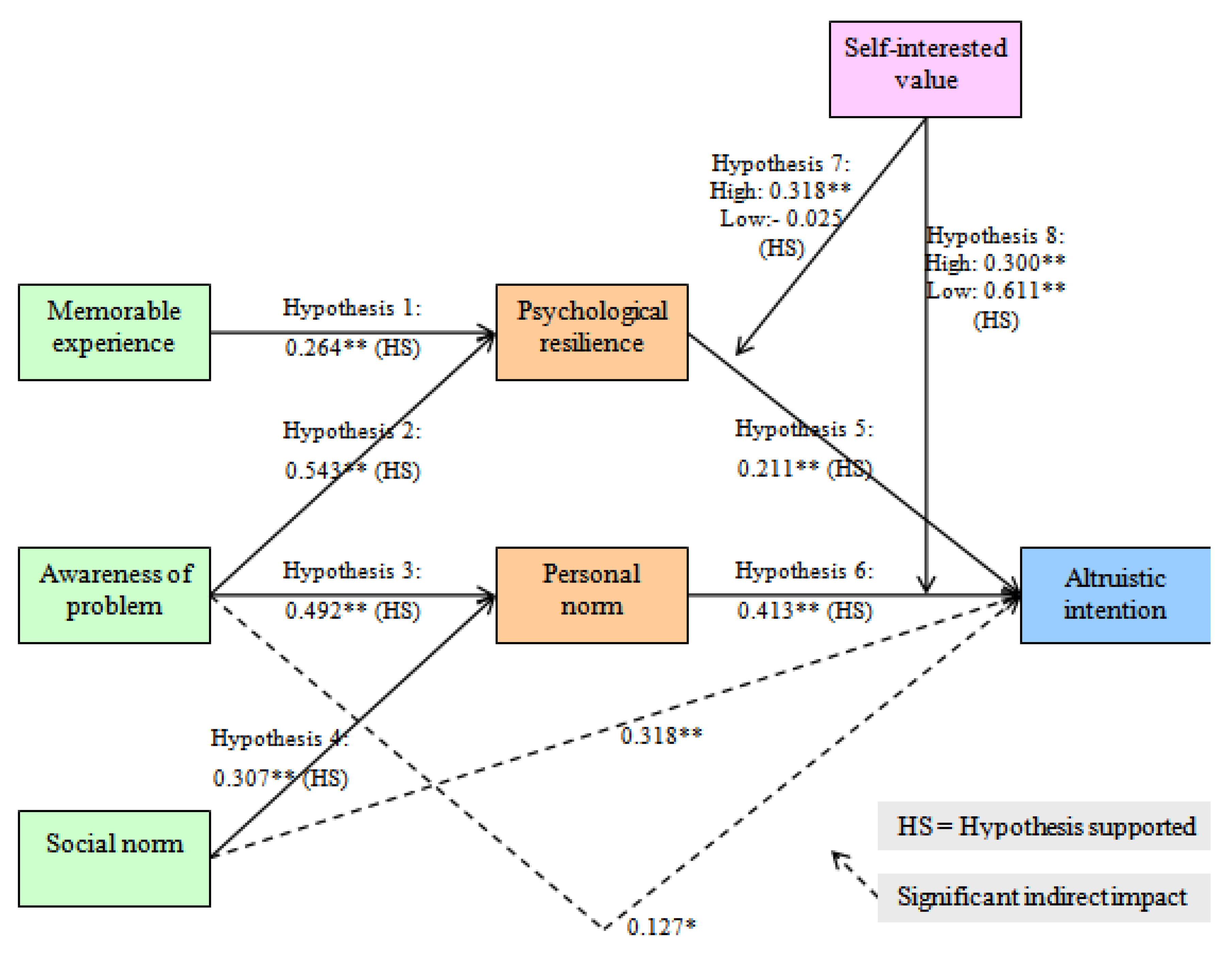 Sustainability 12 02152 g001