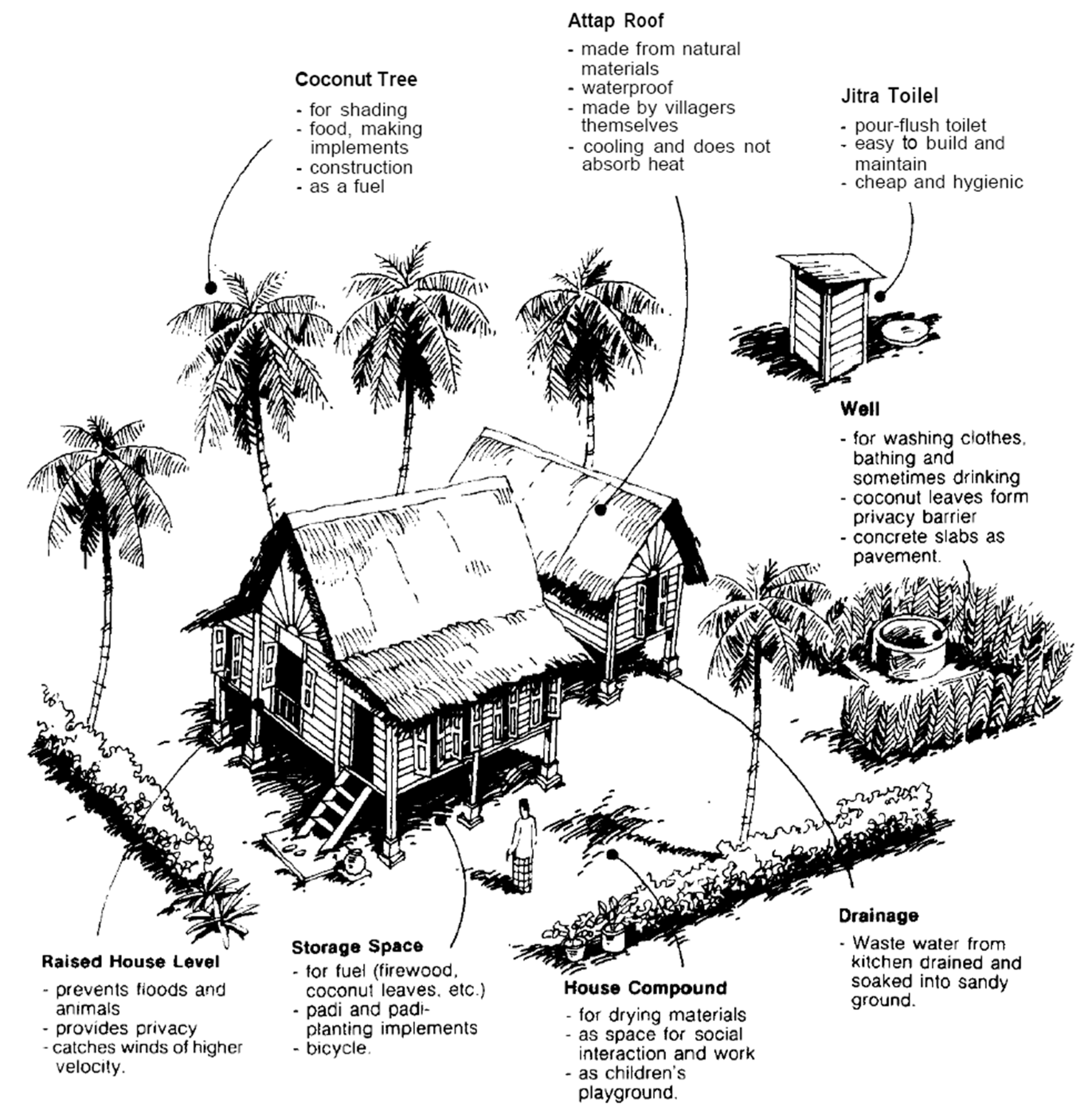 Sustainability 12 02154 g001