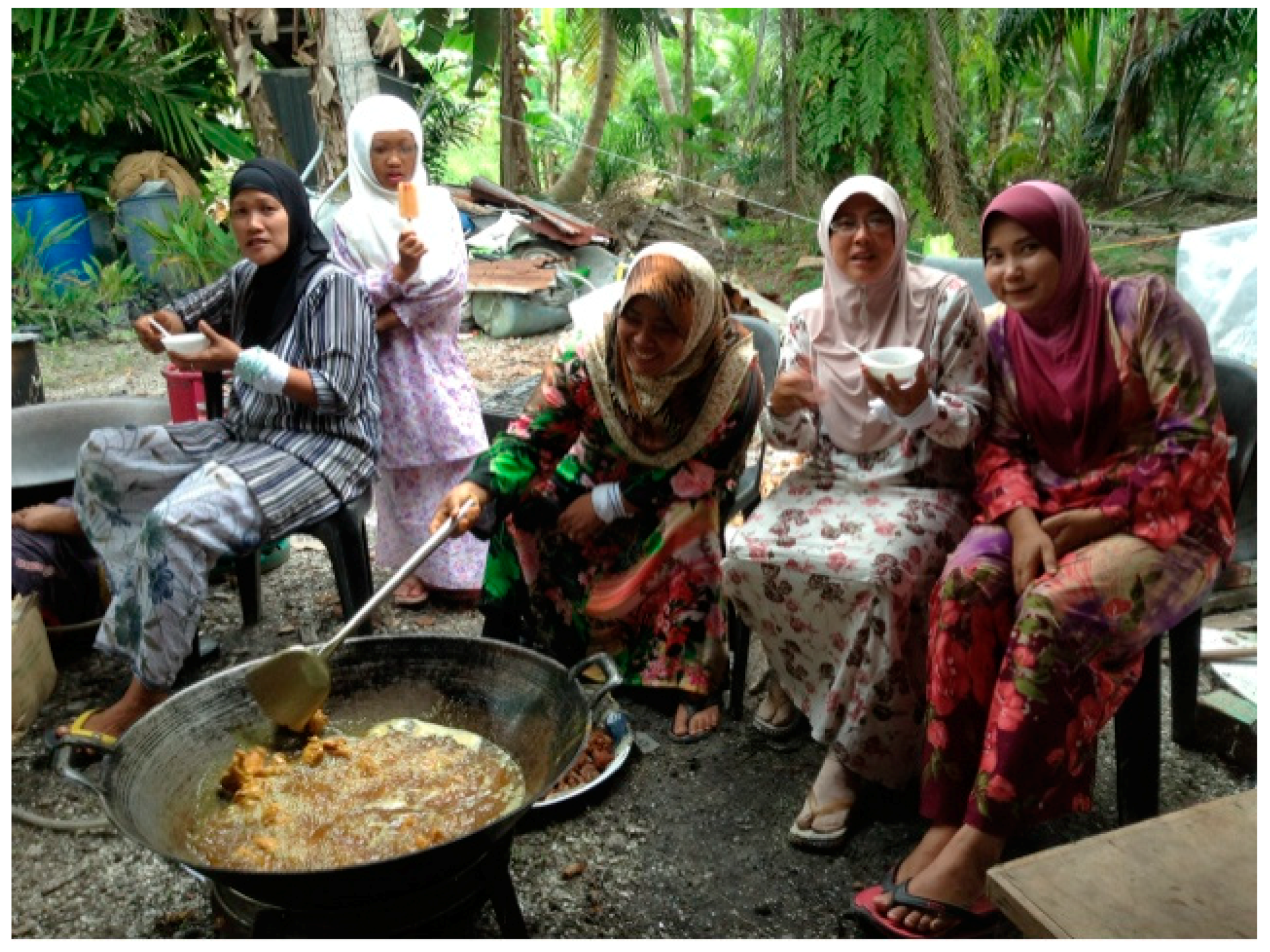 Sustainability 12 02154 g003