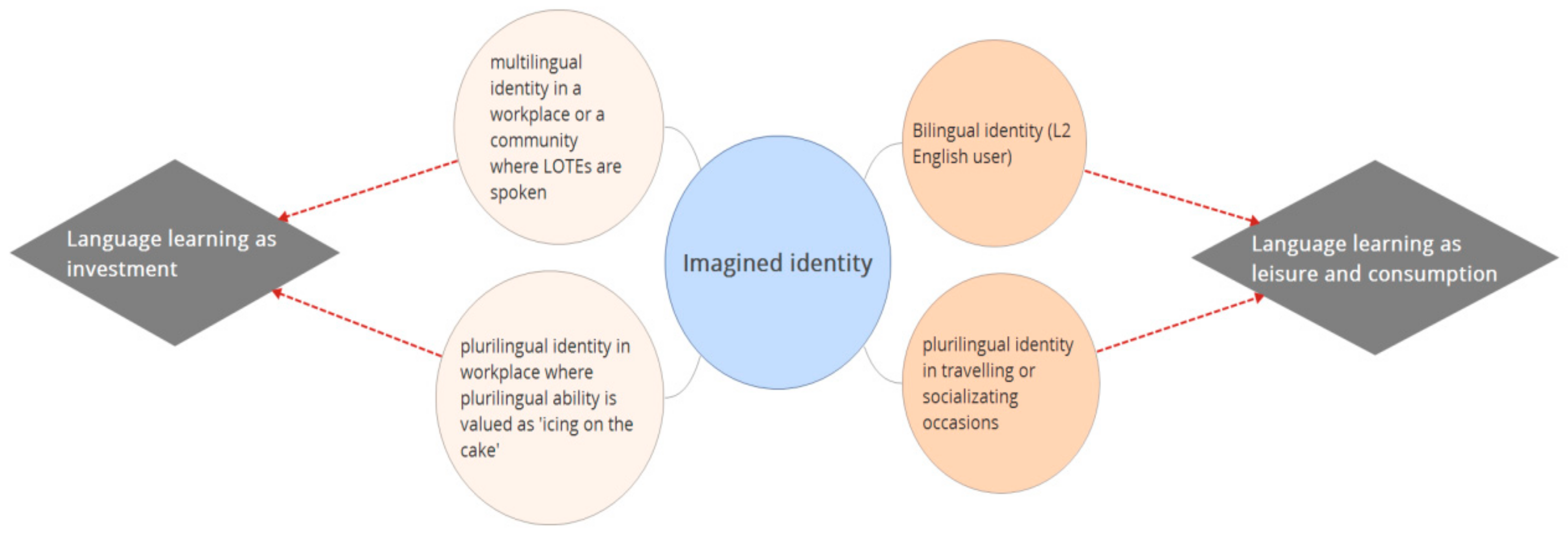 Sustainability 12 02156 g004 Sustainability 12 02156 g004