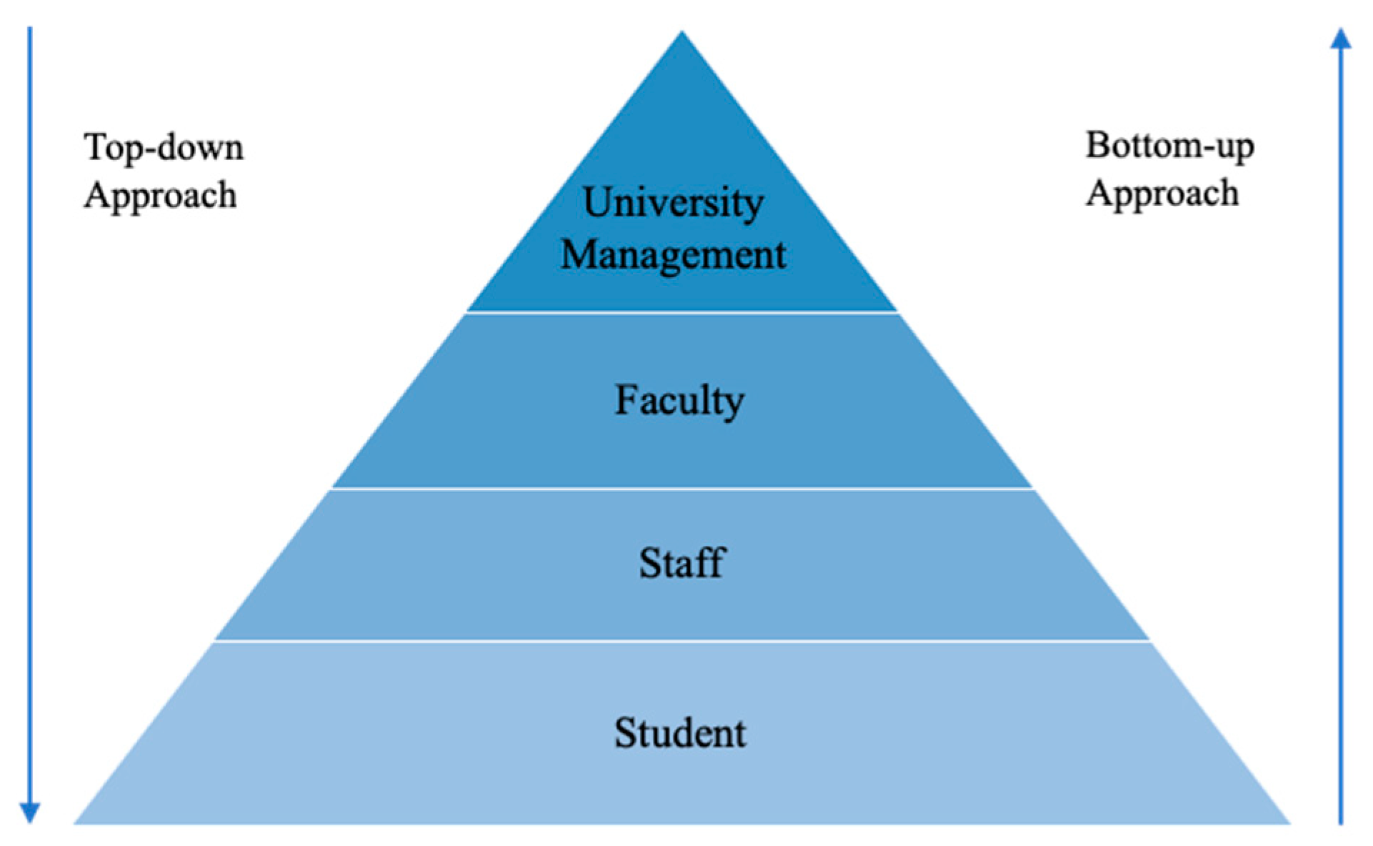 Sustainability 12 02158 g002