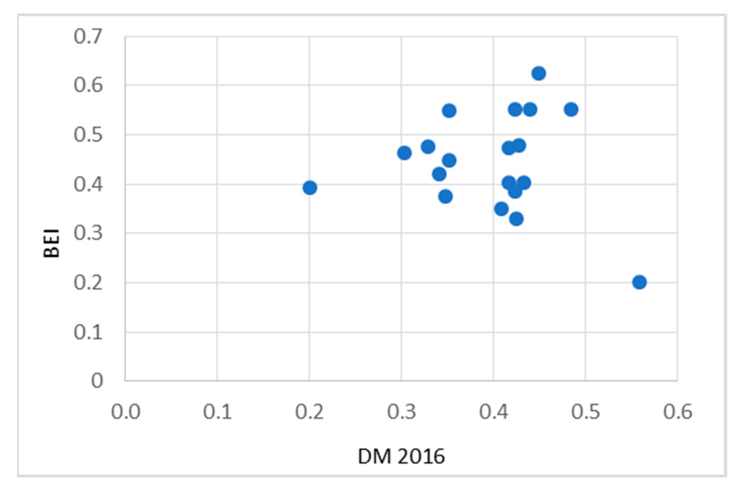 Sustainability 12 02162 g005 Sustainability 12 02162 g005