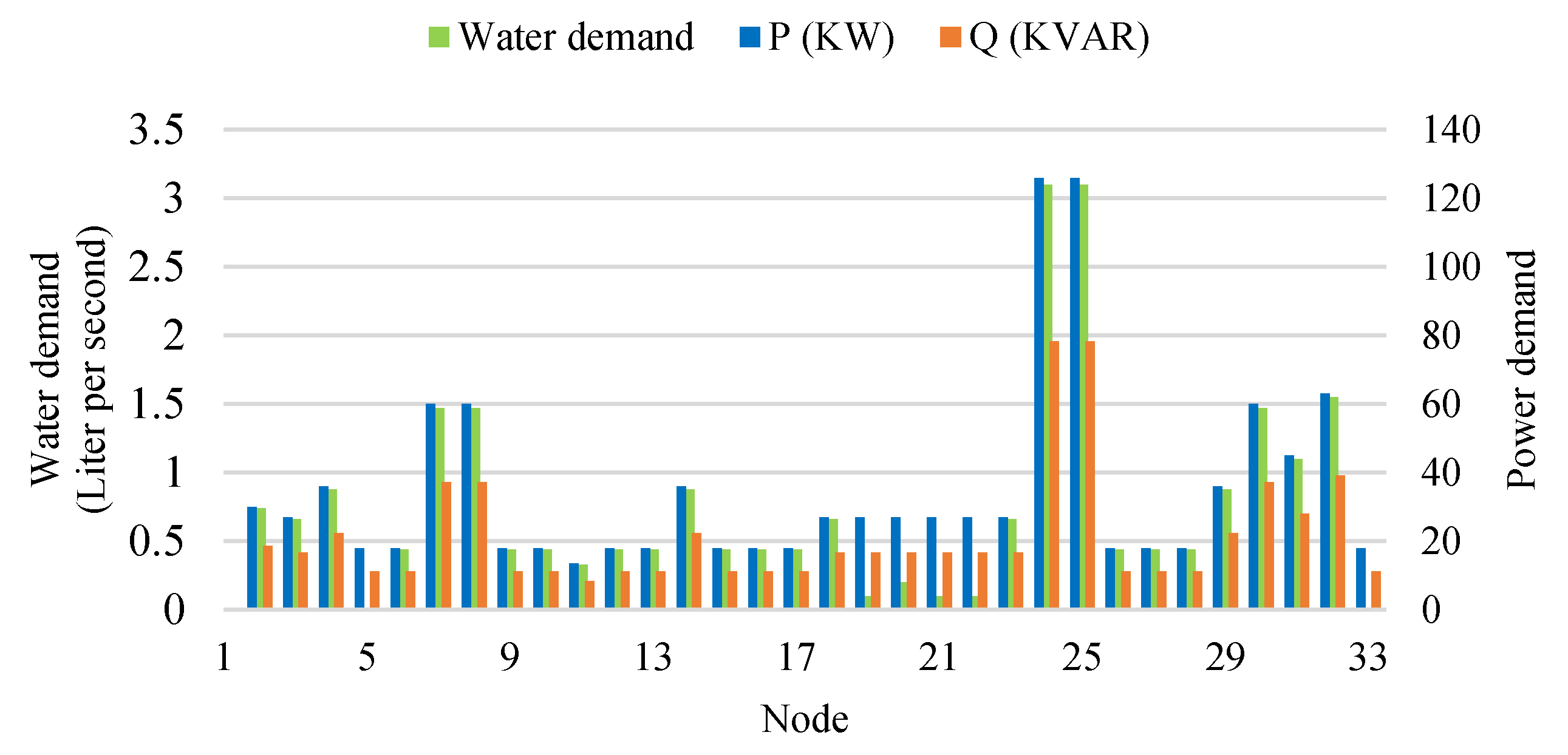 Sustainability 12 02167 g002