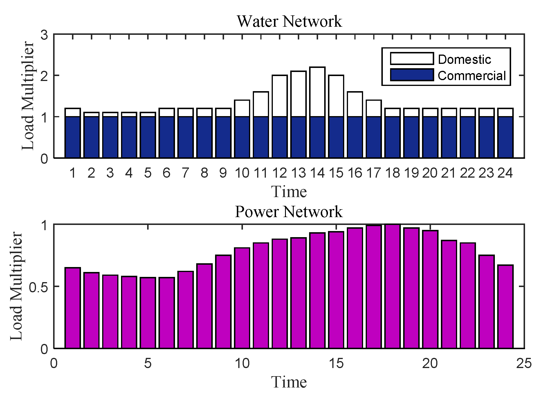 Sustainability 12 02167 g003