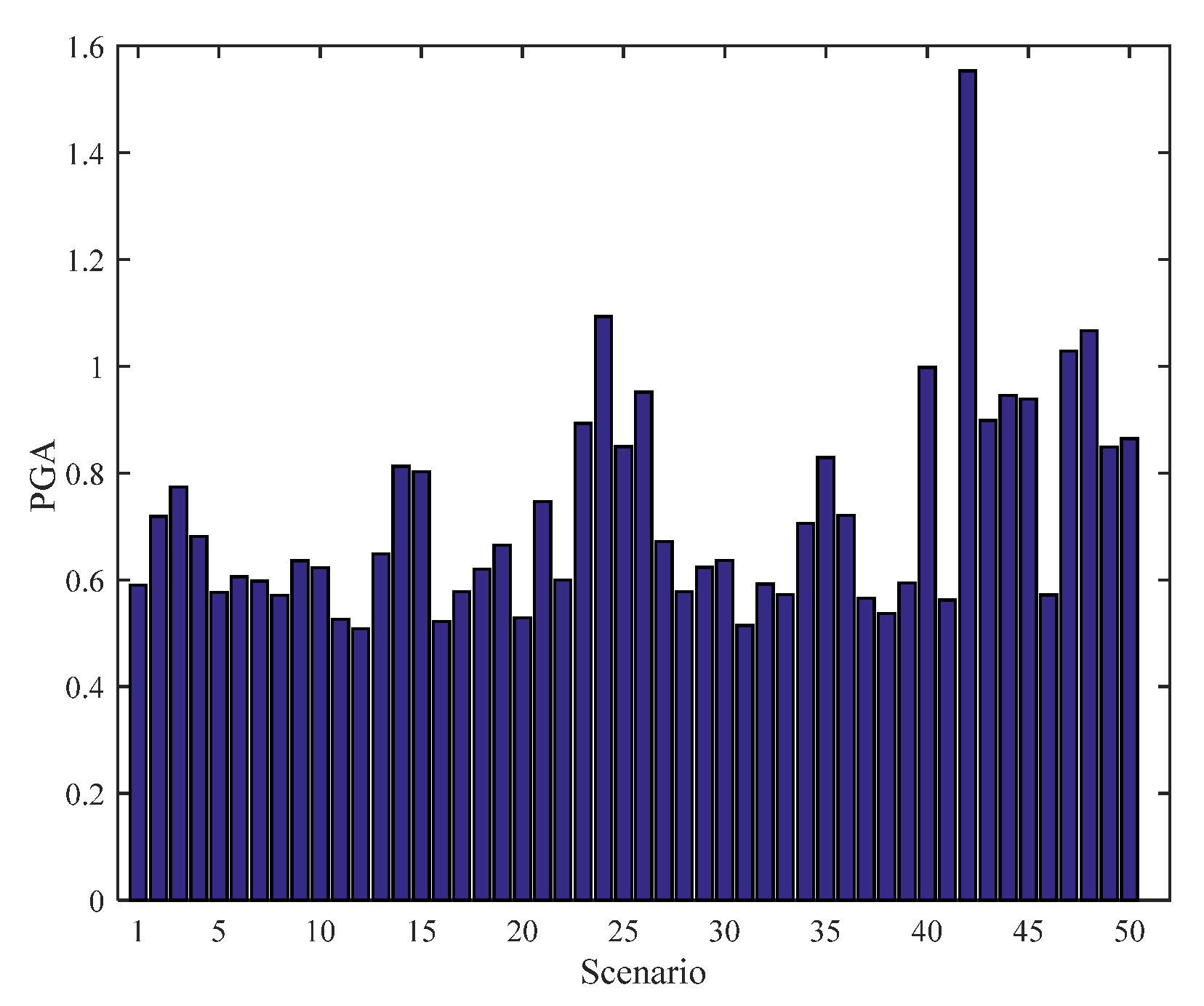Sustainability 12 02167 g006