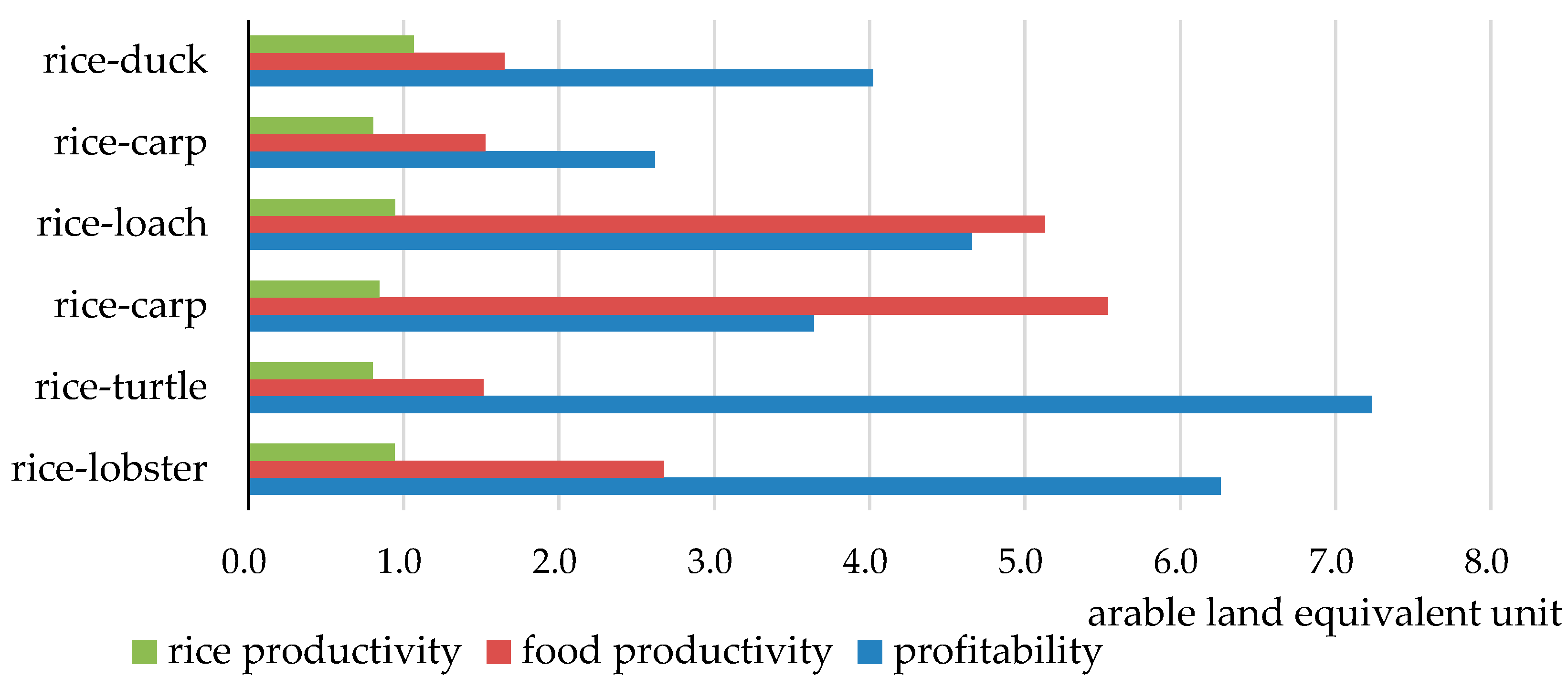 Sustainability 12 02173 g002