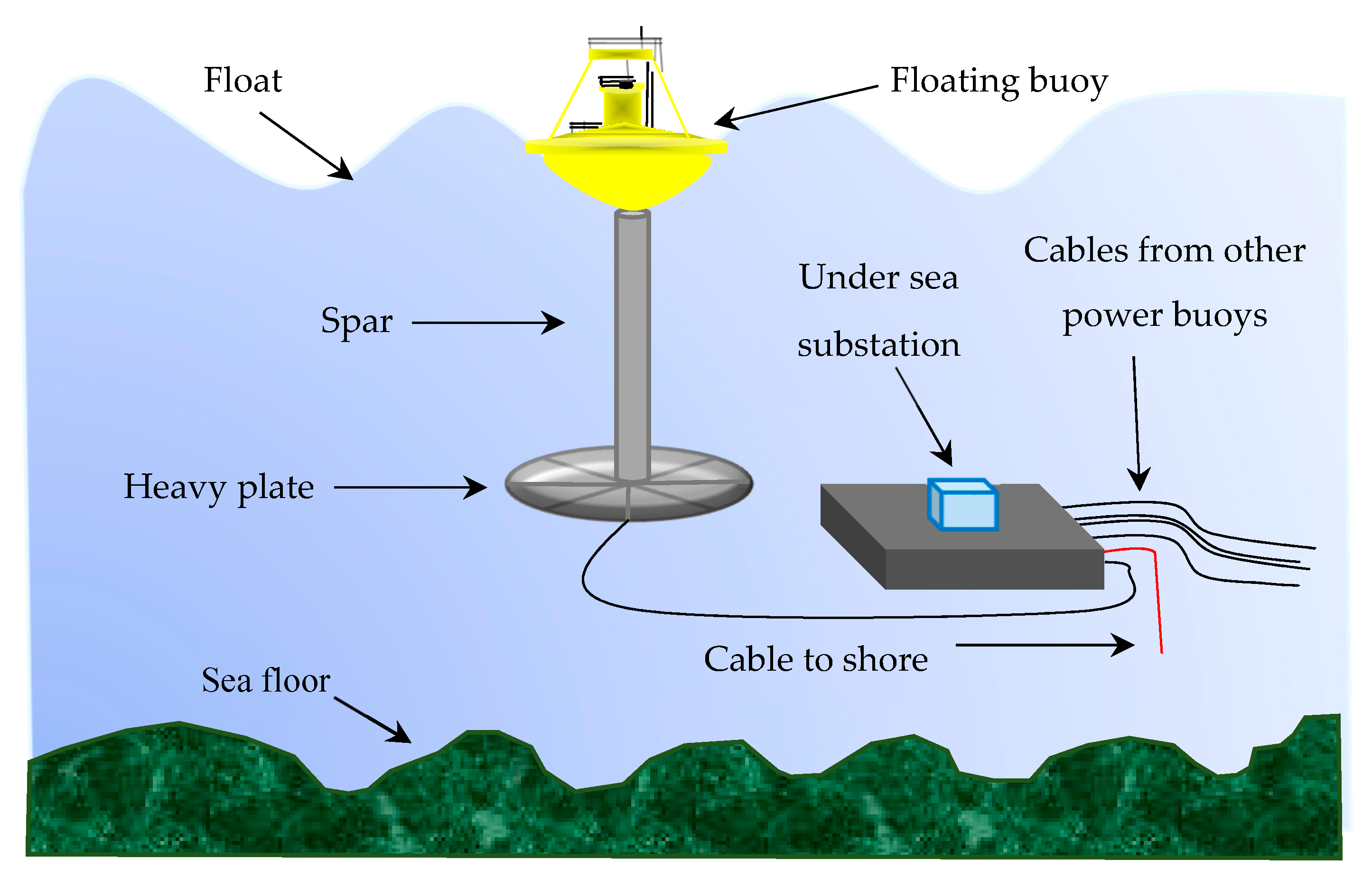 Sustainability 12 02178 g002