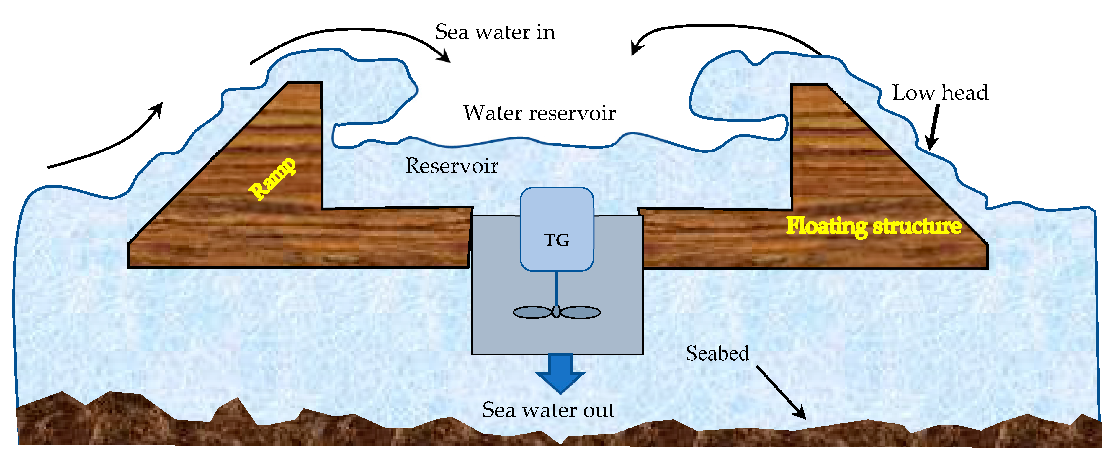 Sustainability 12 02178 g003