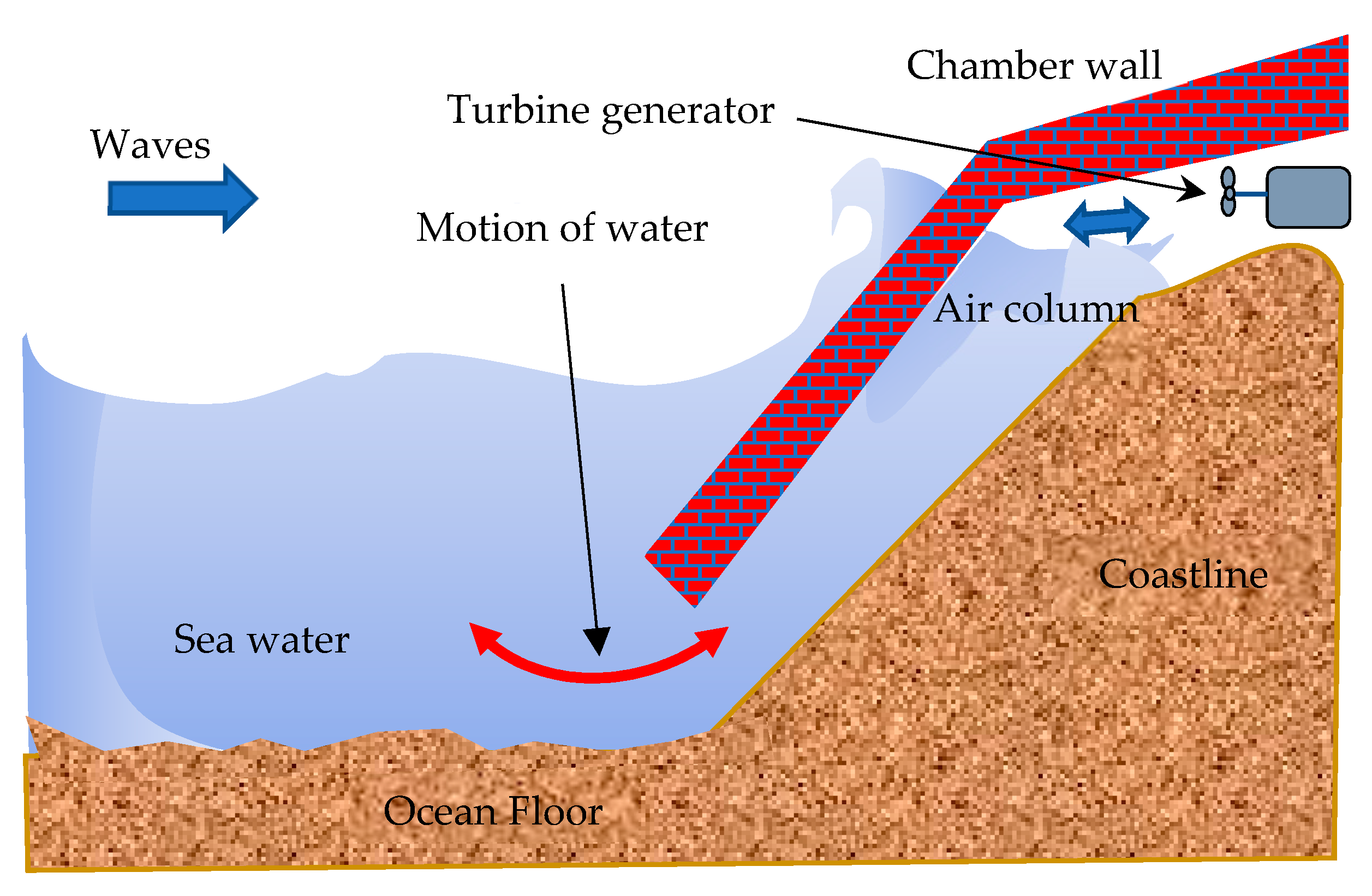 Sustainability 12 02178 g004