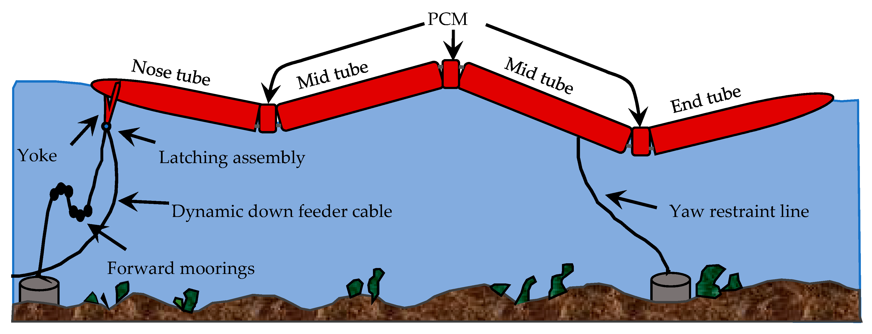 Sustainability 12 02178 g005