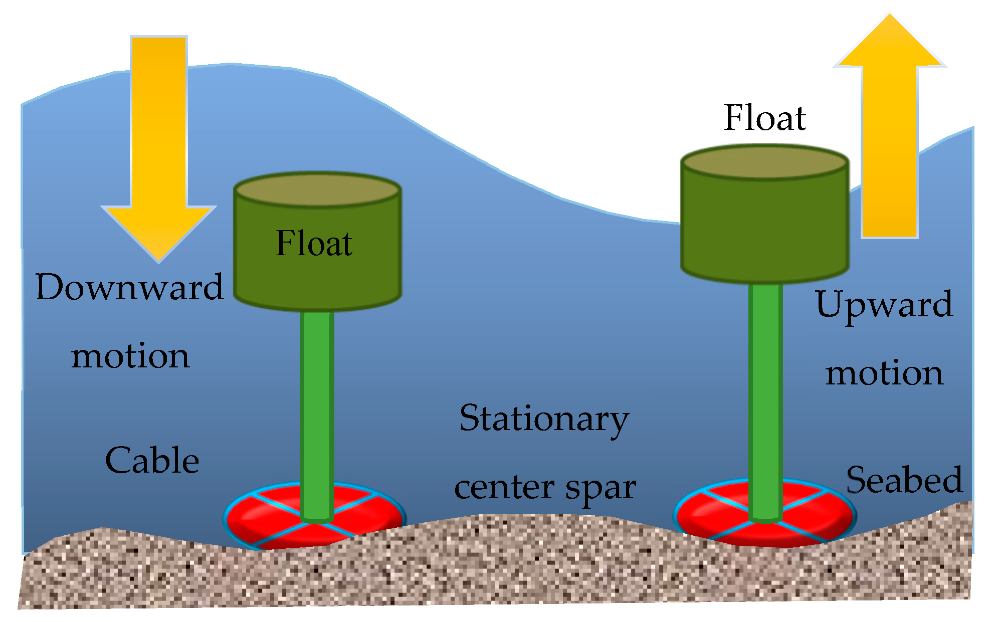 Sustainability 12 02178 g007