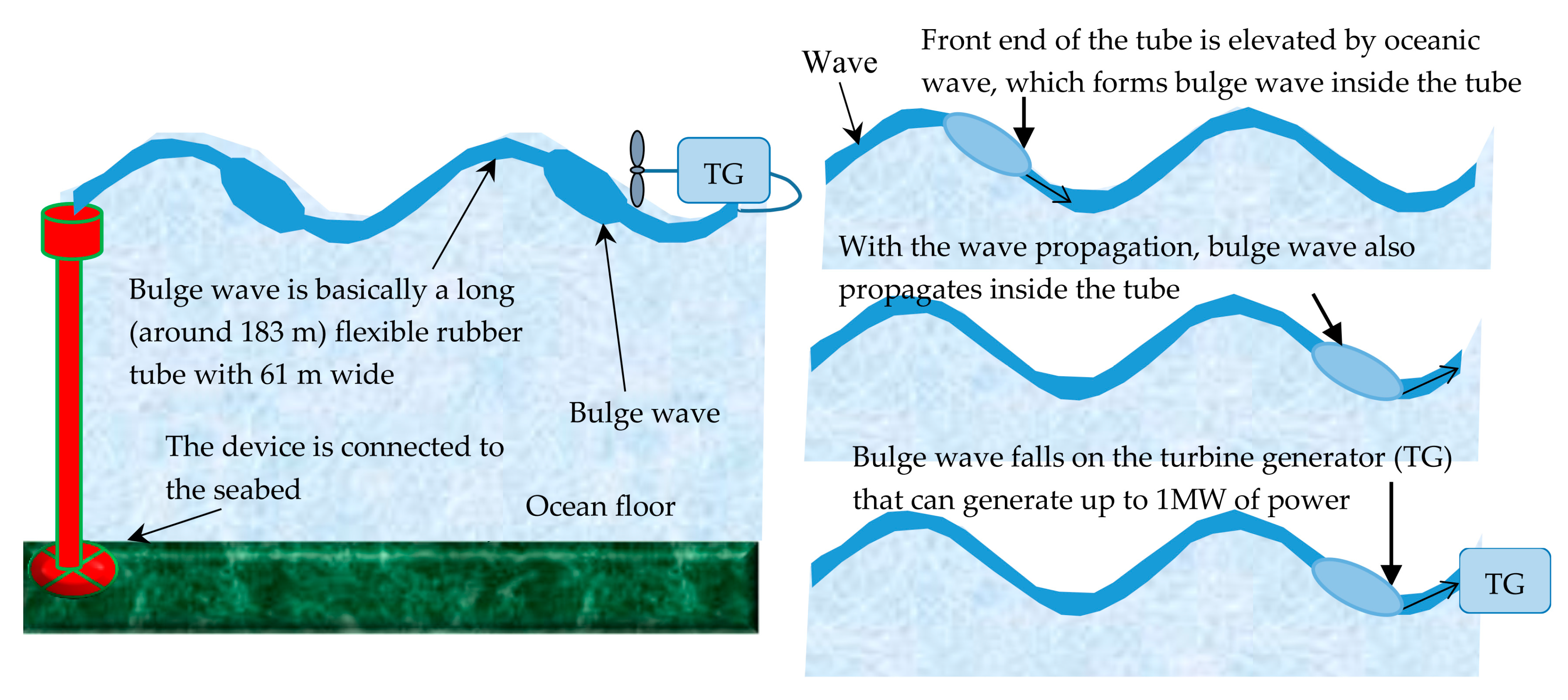 Sustainability 12 02178 g009