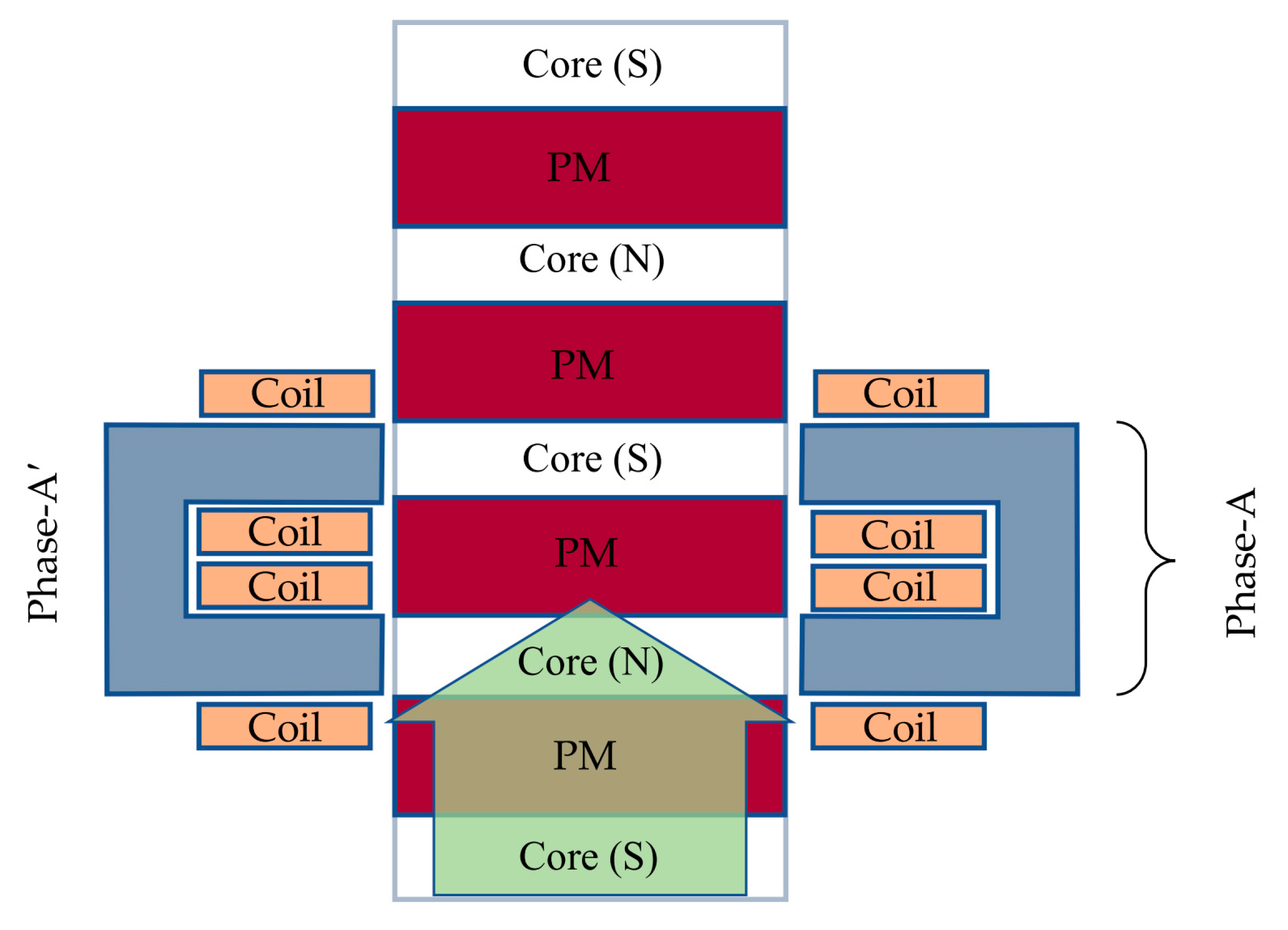 Sustainability 12 02178 g011