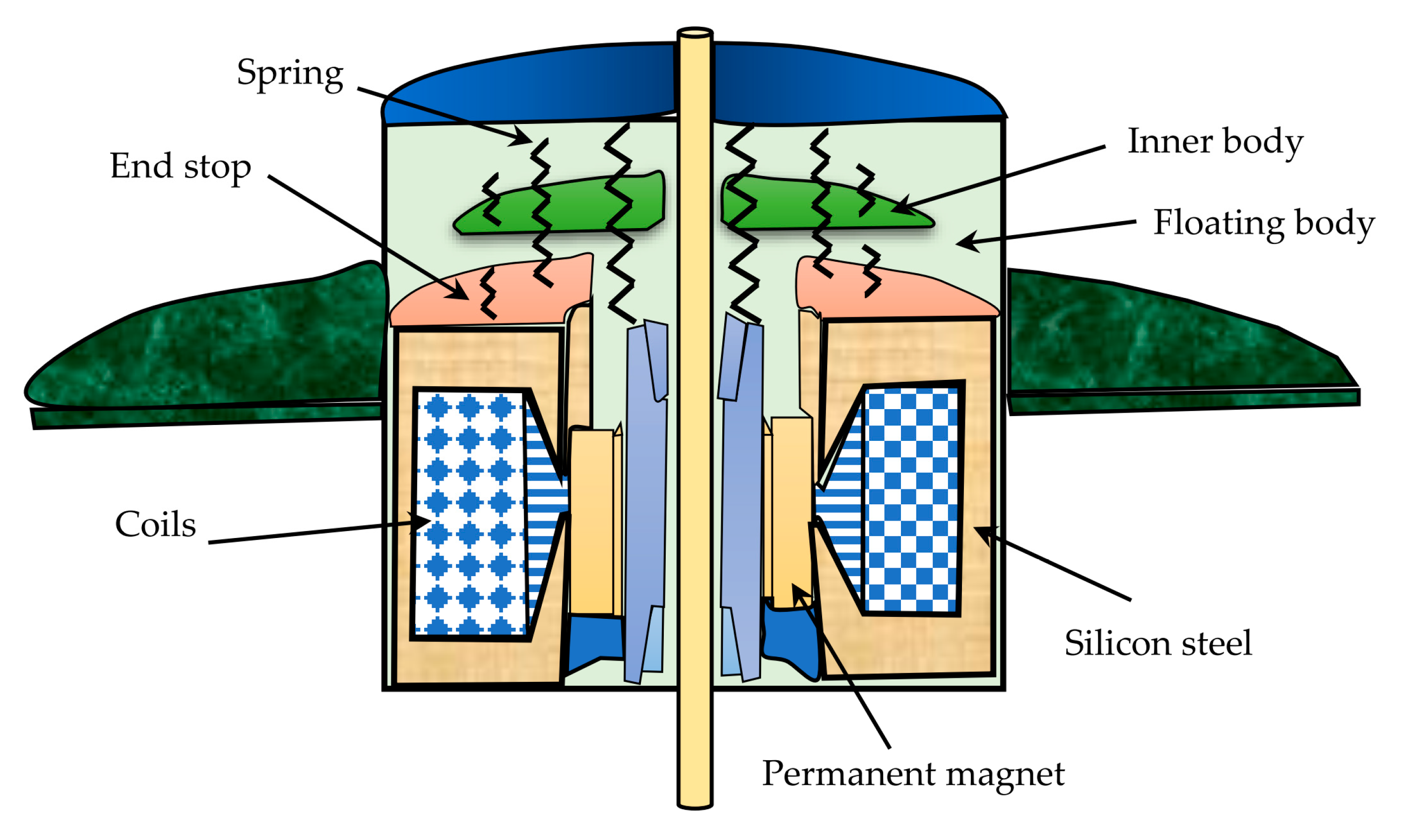Sustainability 12 02178 g012