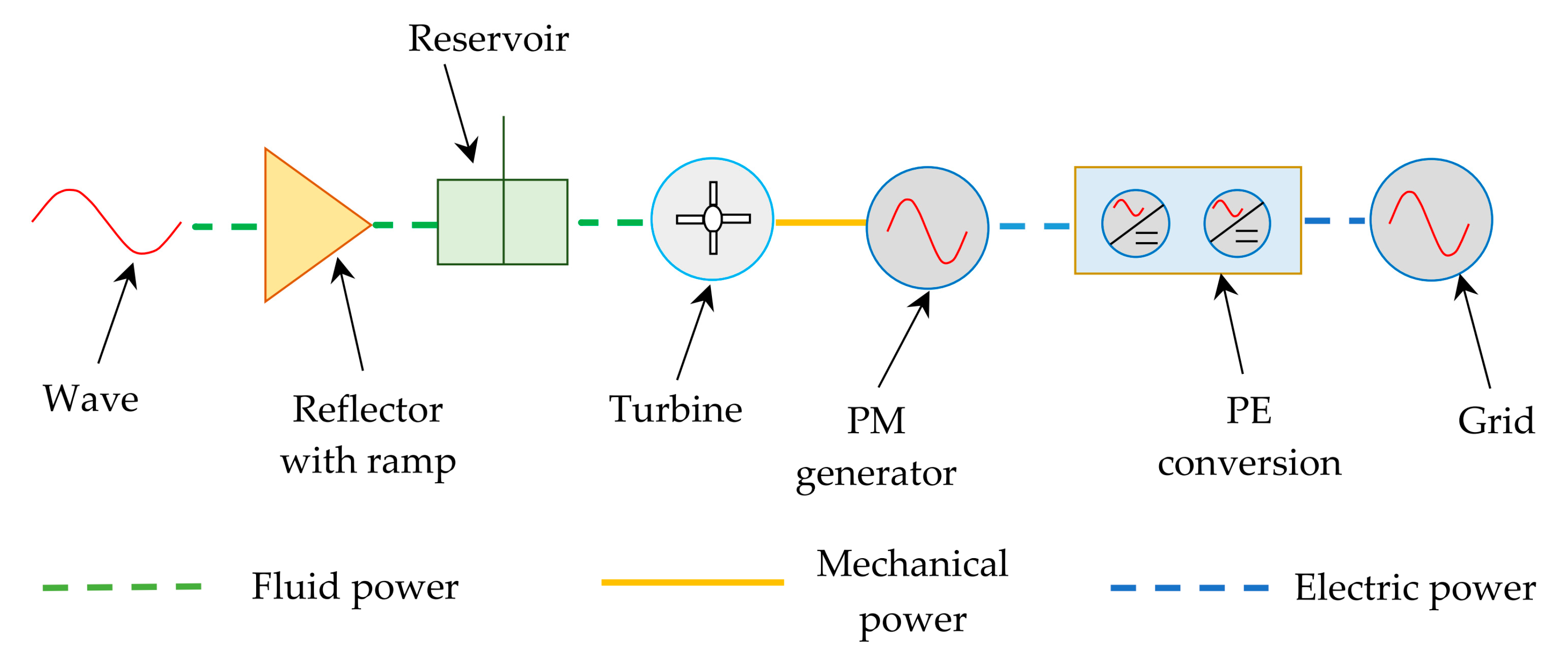 Sustainability 12 02178 g017