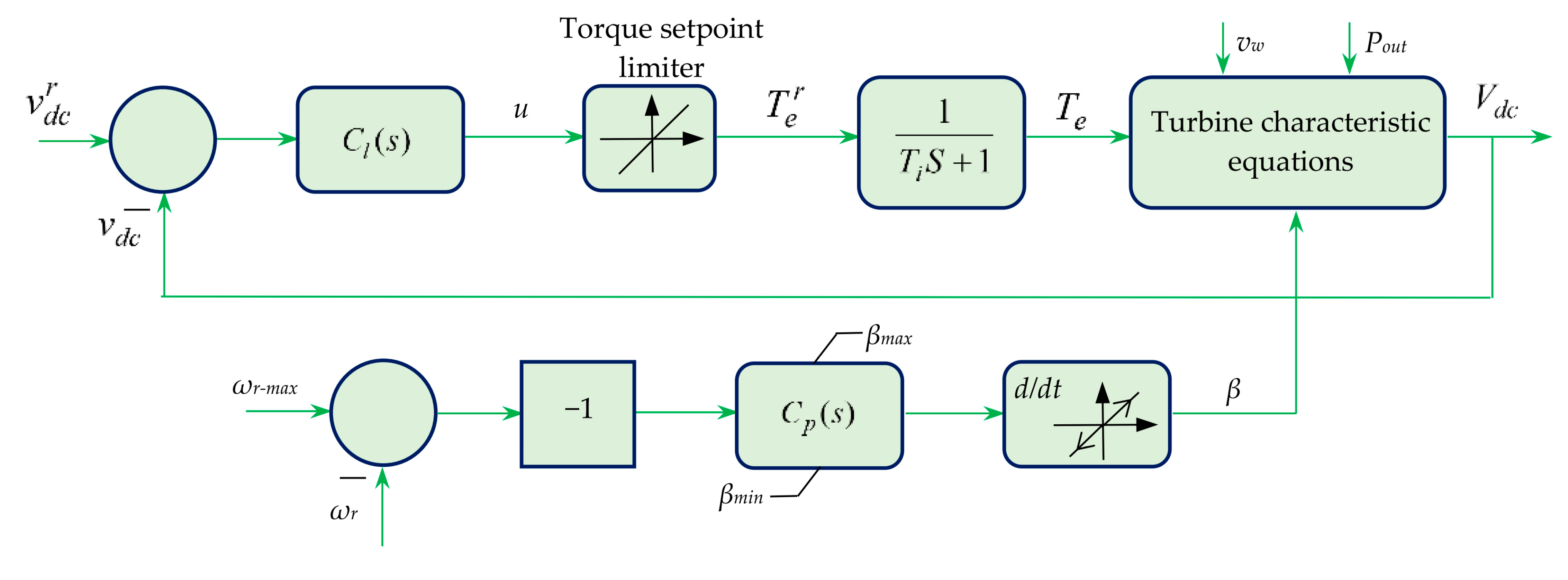 Sustainability 12 02178 g019