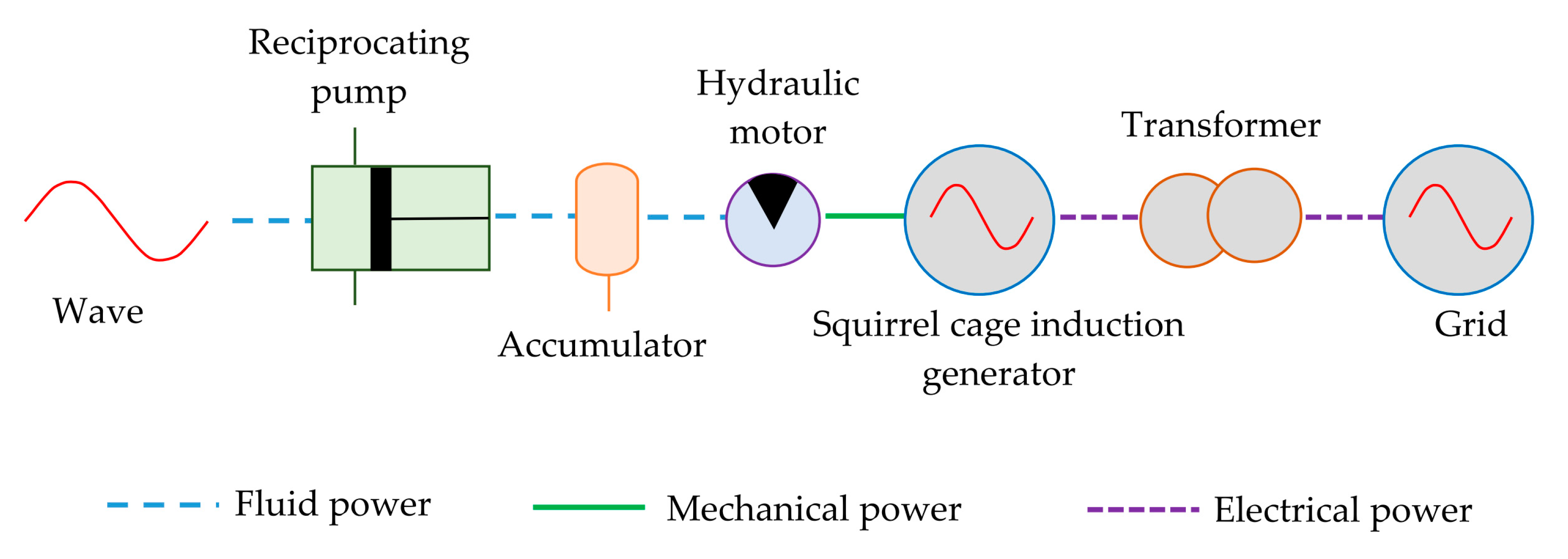 Sustainability 12 02178 g020
