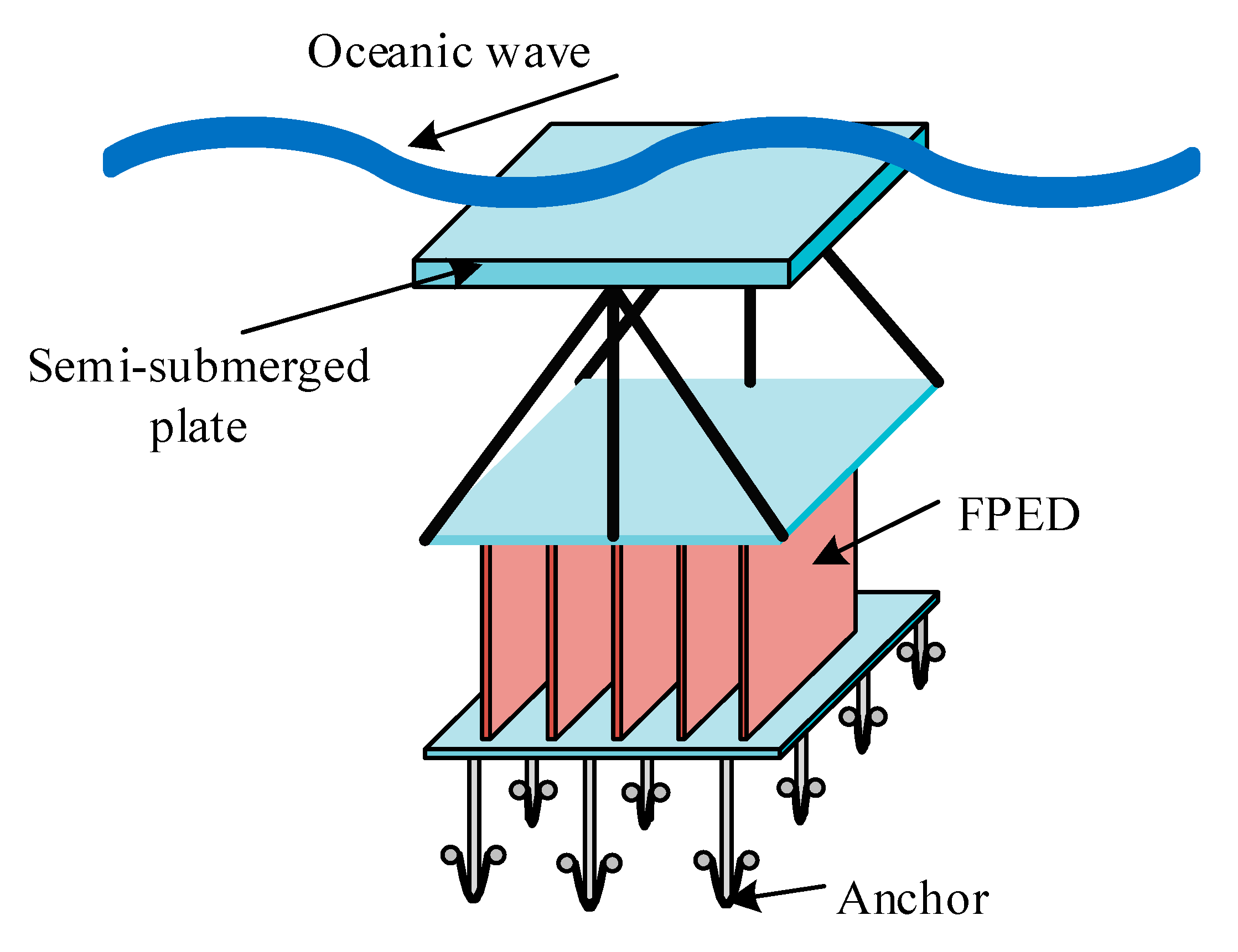 Sustainability 12 02178 g021