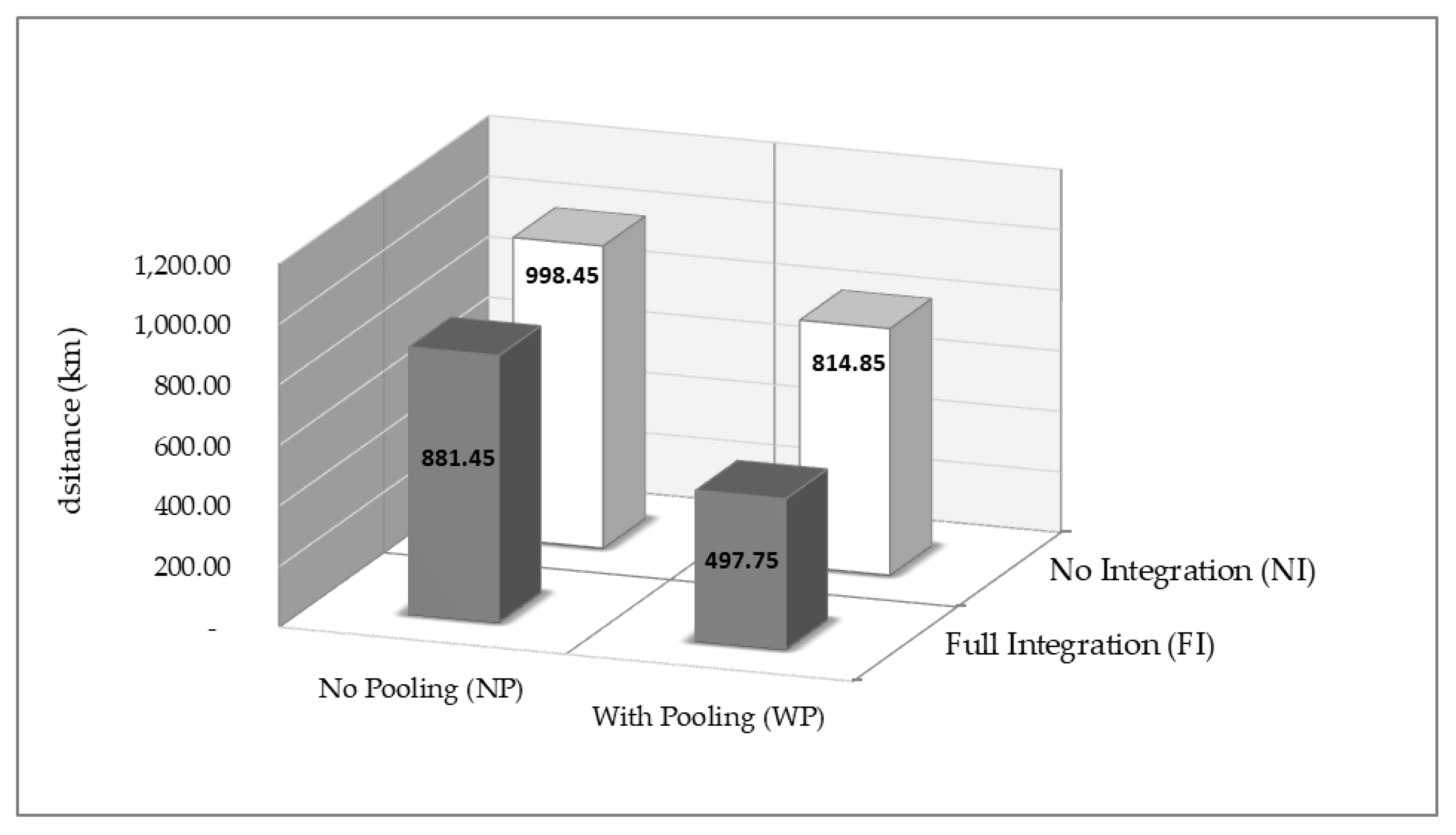 Sustainability 12 02180 g004