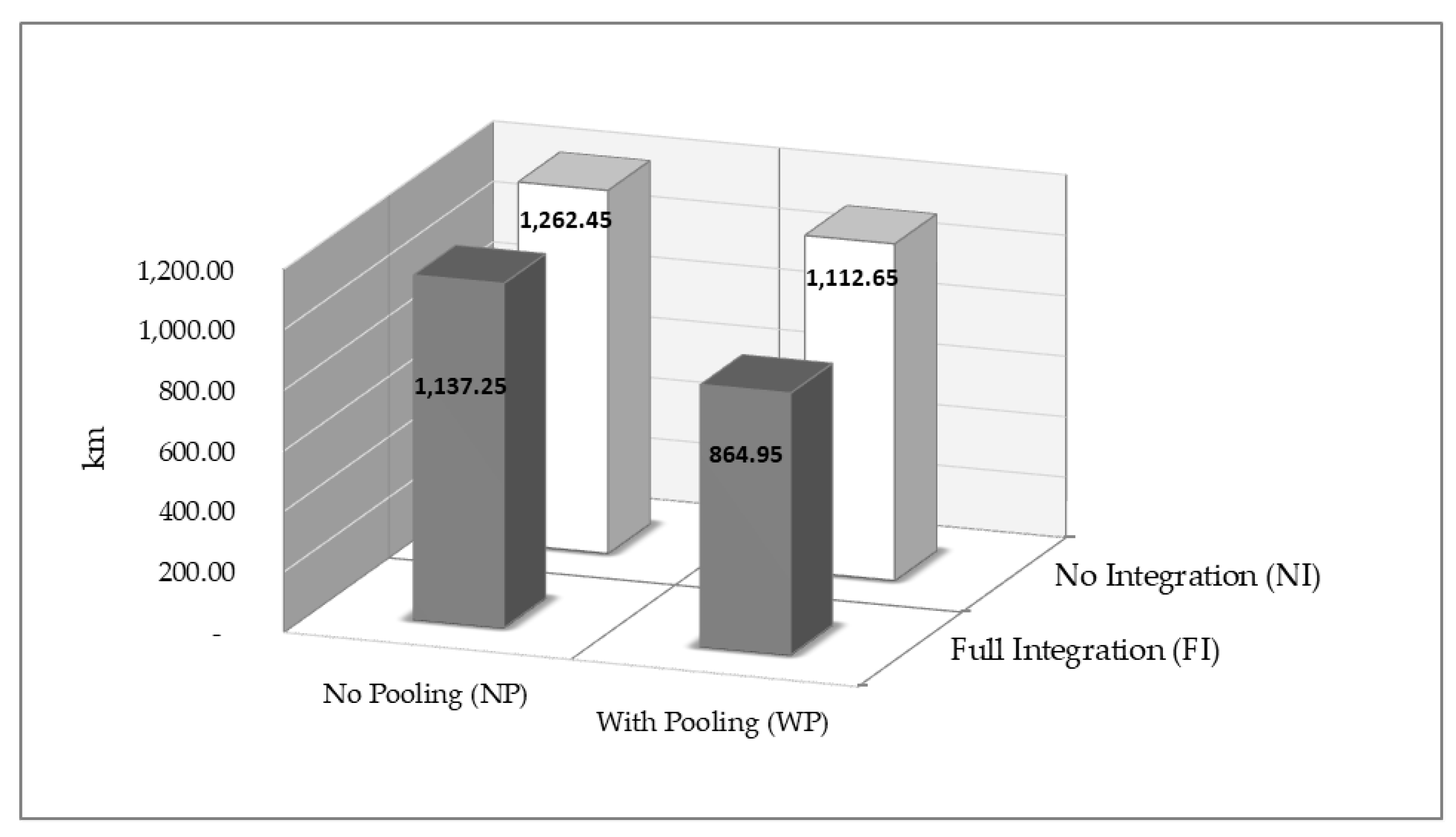 Sustainability 12 02180 g005