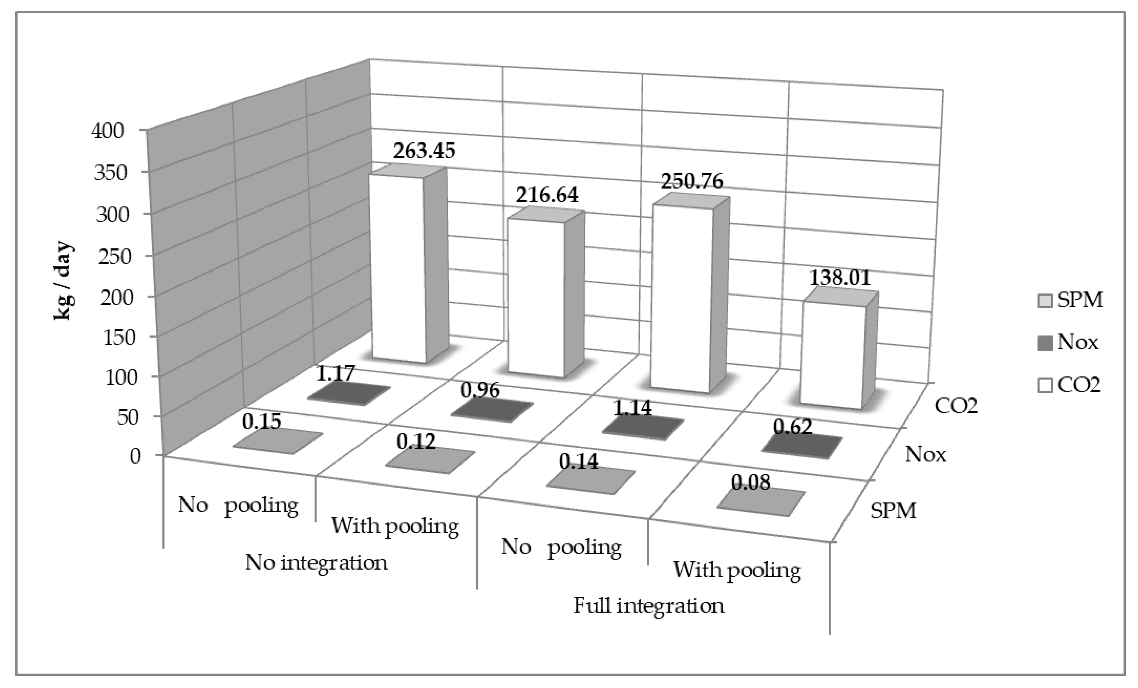 Sustainability 12 02180 g006