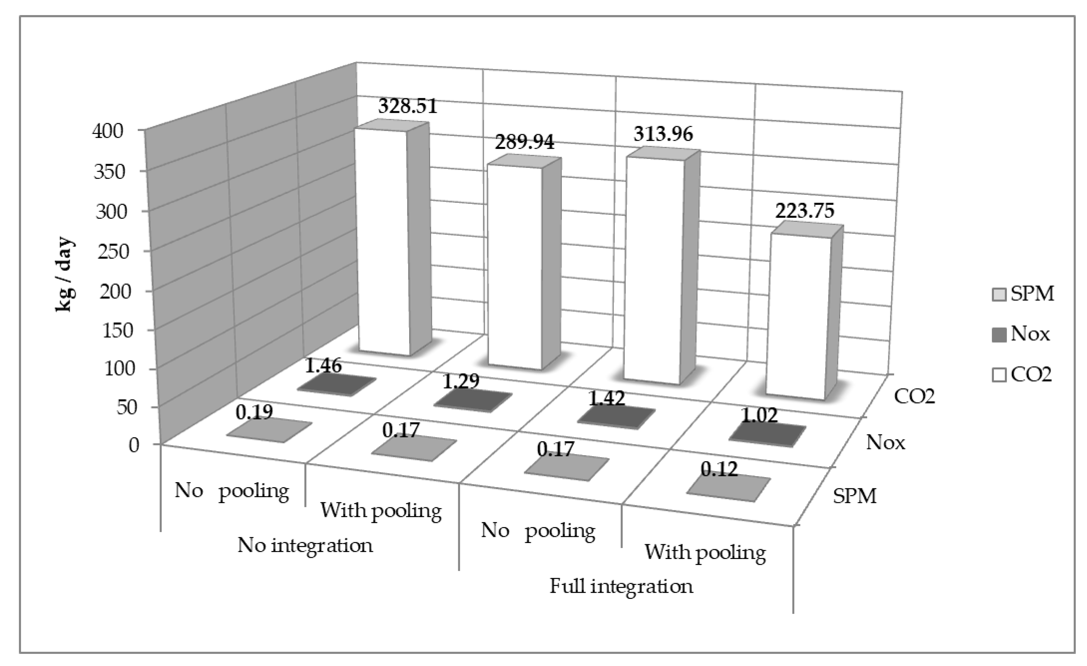 Sustainability 12 02180 g007