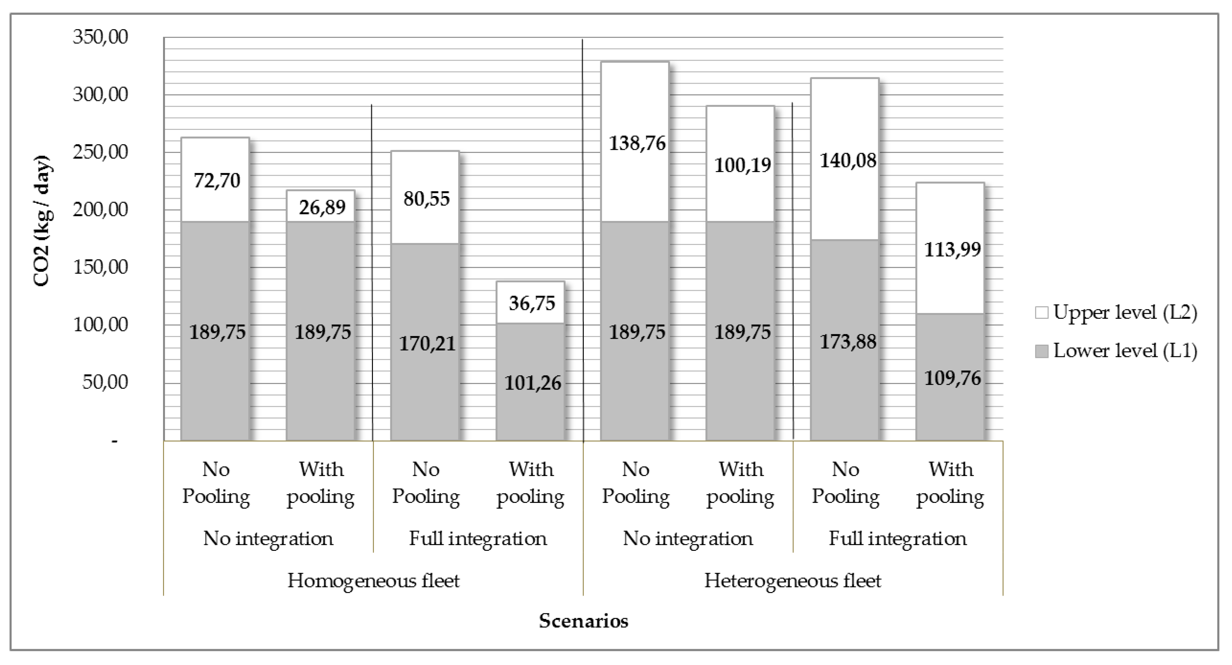 Sustainability 12 02180 g008