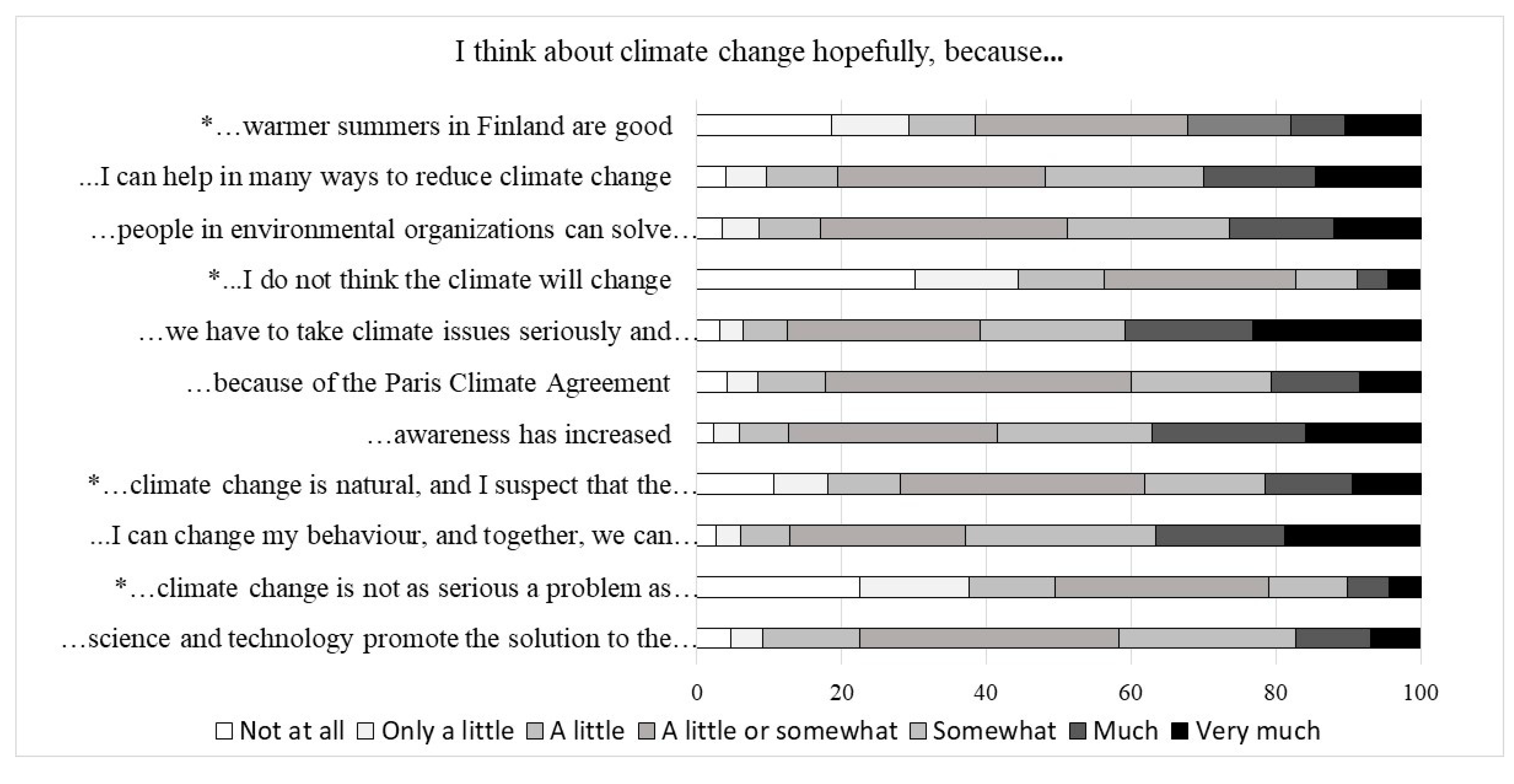 Sustainability 12 02181 g001