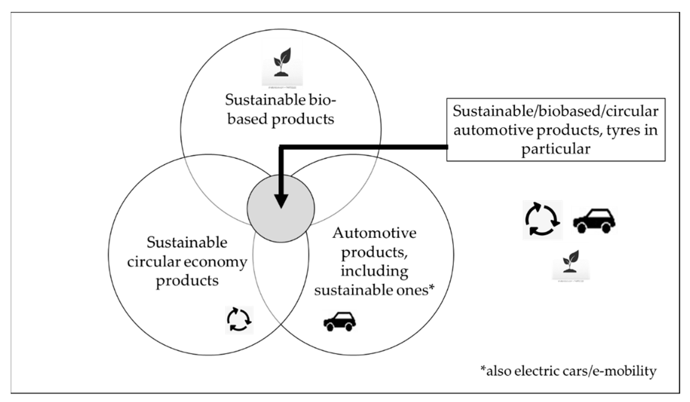 Sustainability 12 02186 g003 Sustainability 12 02186 g003