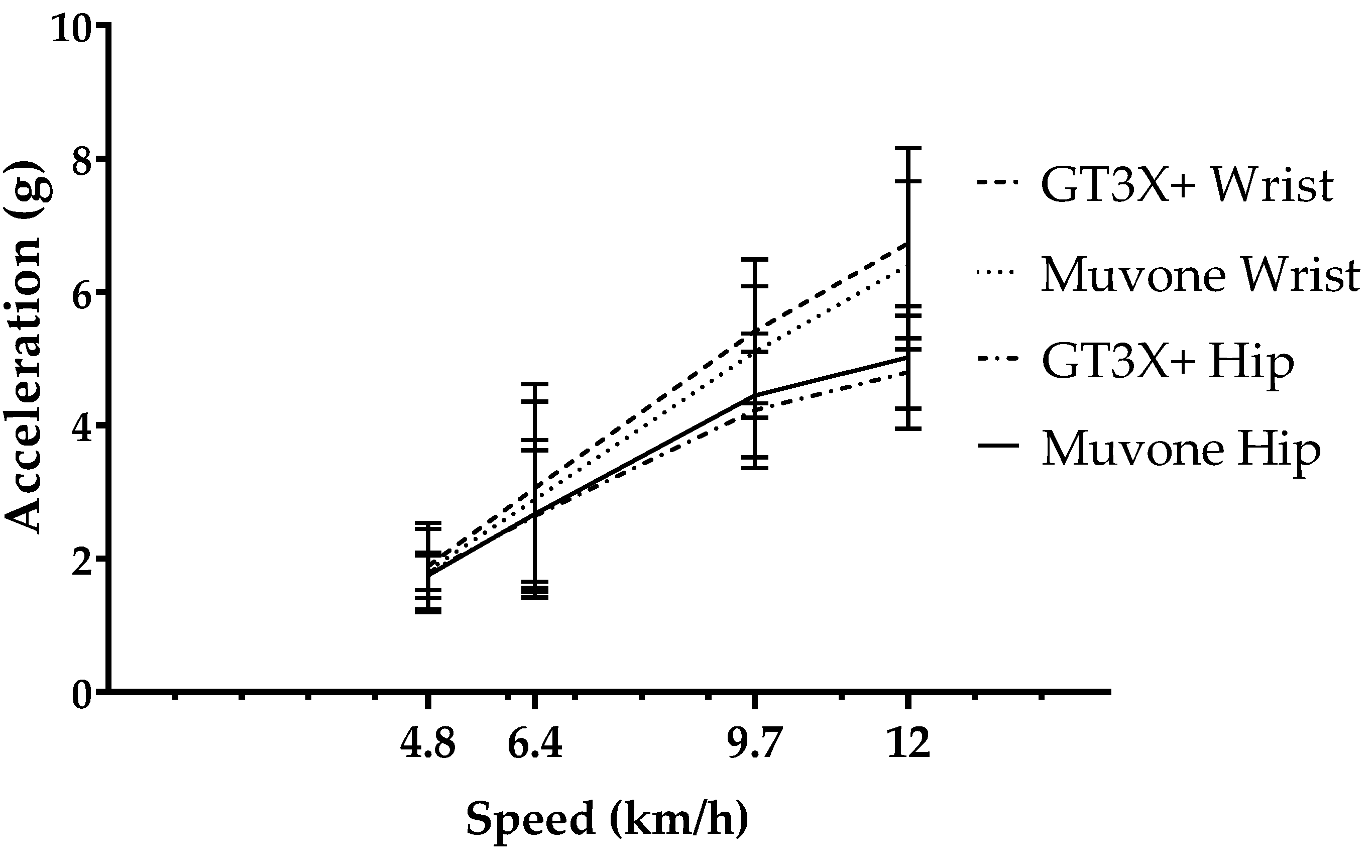 Sustainability 12 02187 g003