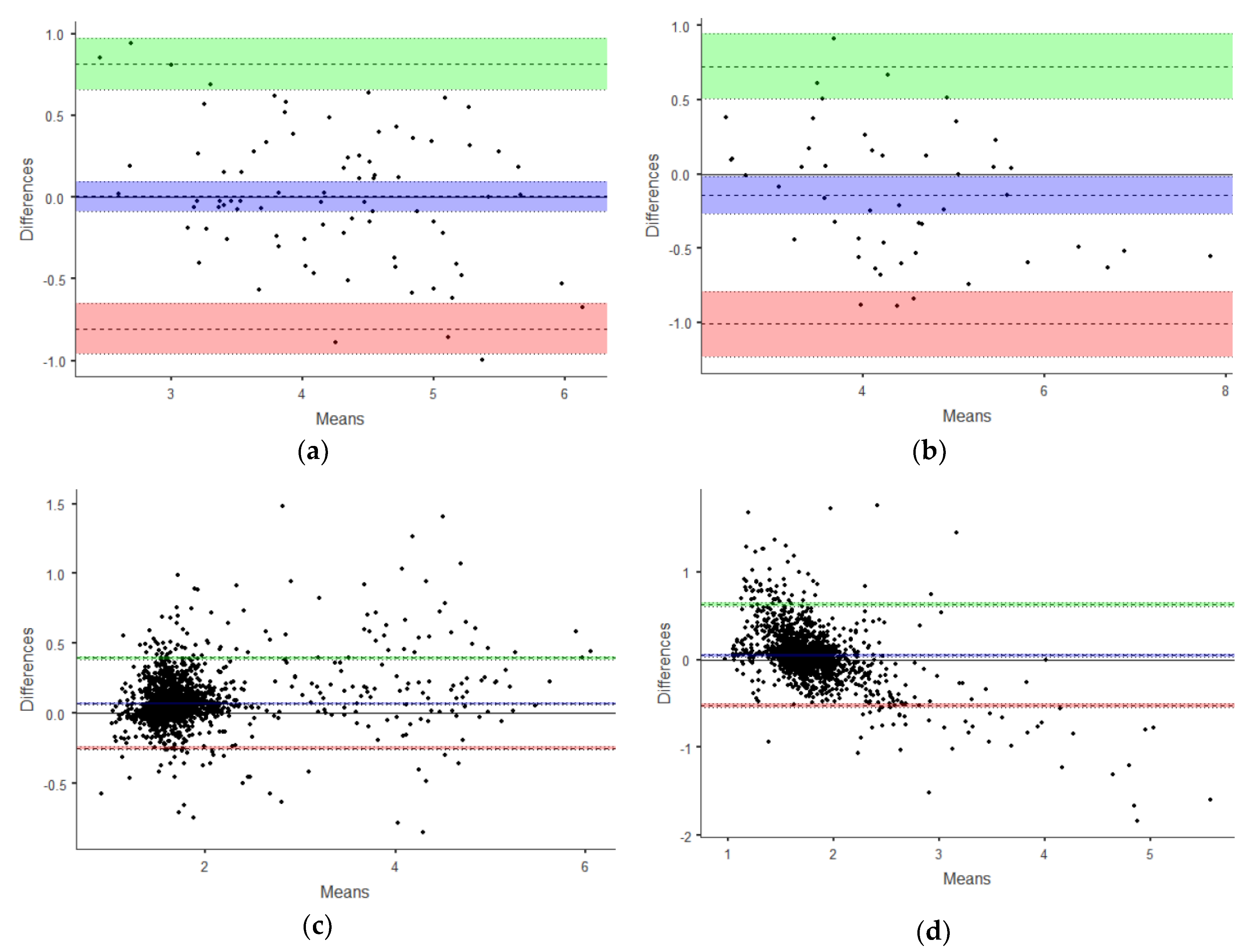 Sustainability 12 02187 g004a
