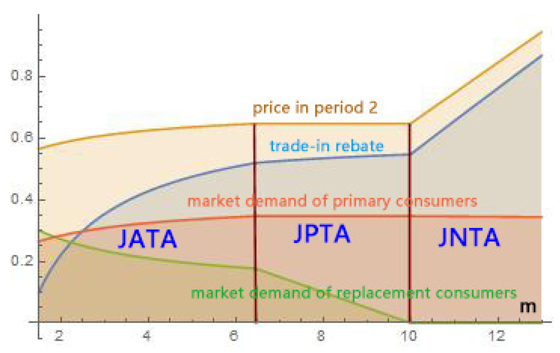 Sustainability 12 02188 g003 Sustainability 12 02188 g003