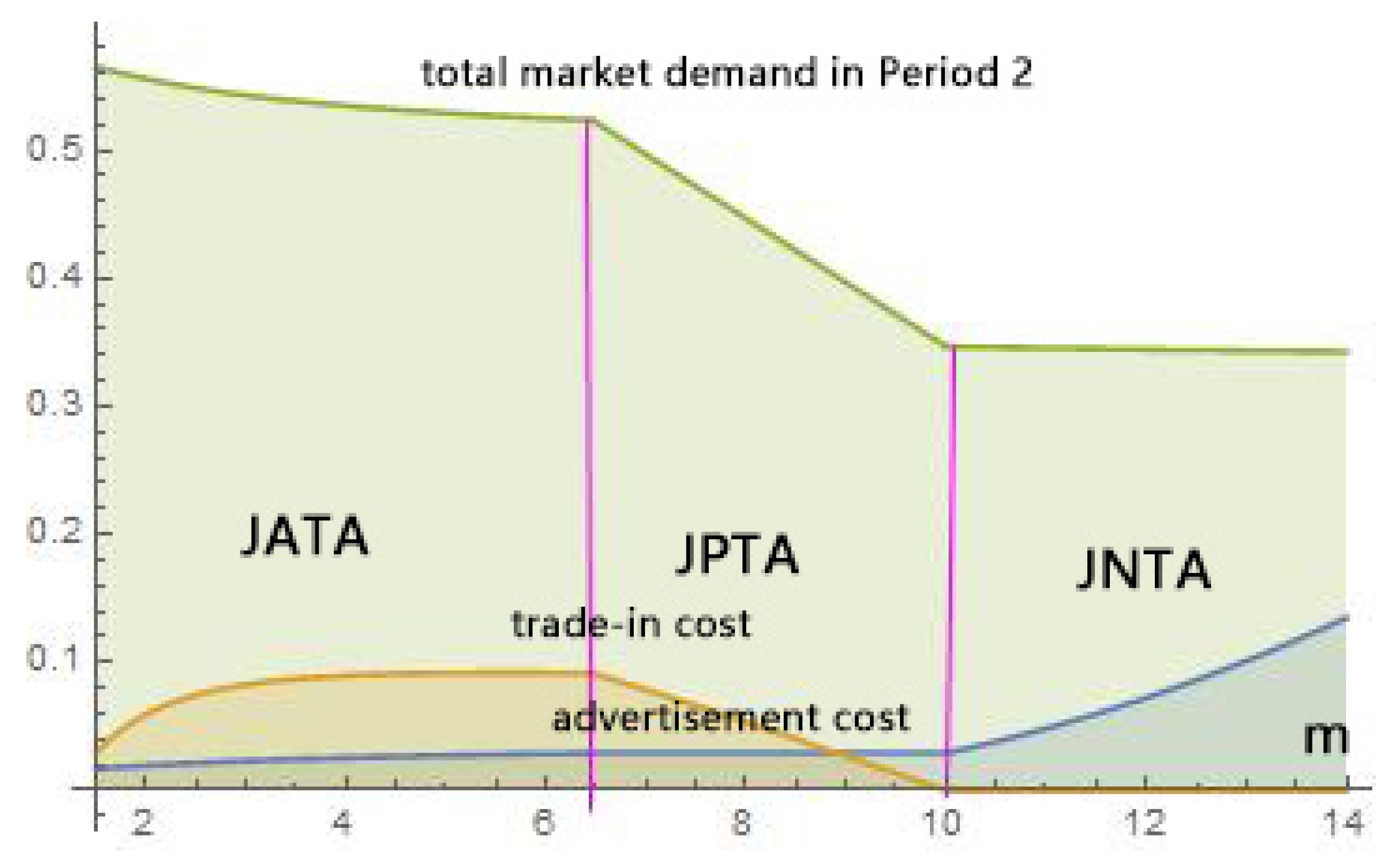 Sustainability 12 02188 g004 Sustainability 12 02188 g004