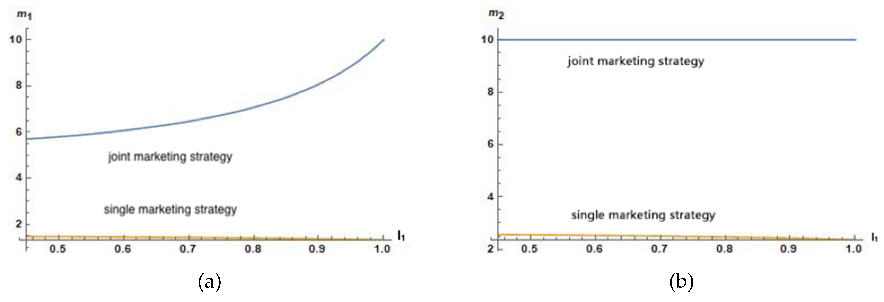 Sustainability 12 02188 g005 Sustainability 12 02188 g005