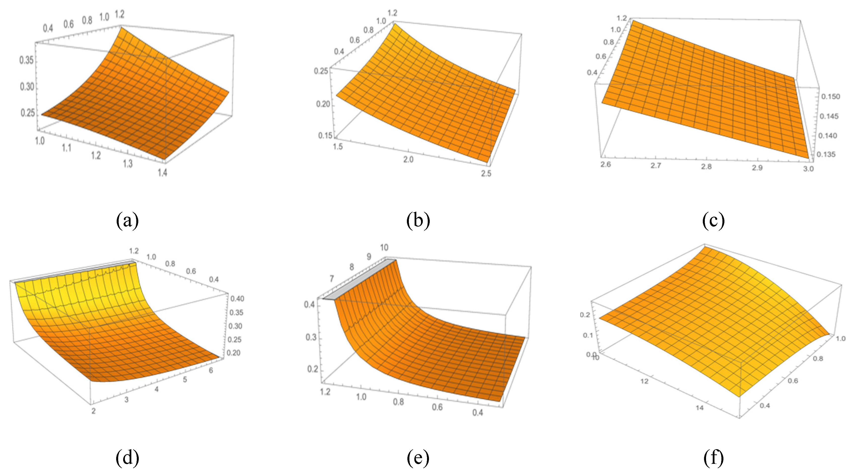 Sustainability 12 02188 g006 Sustainability 12 02188 g006