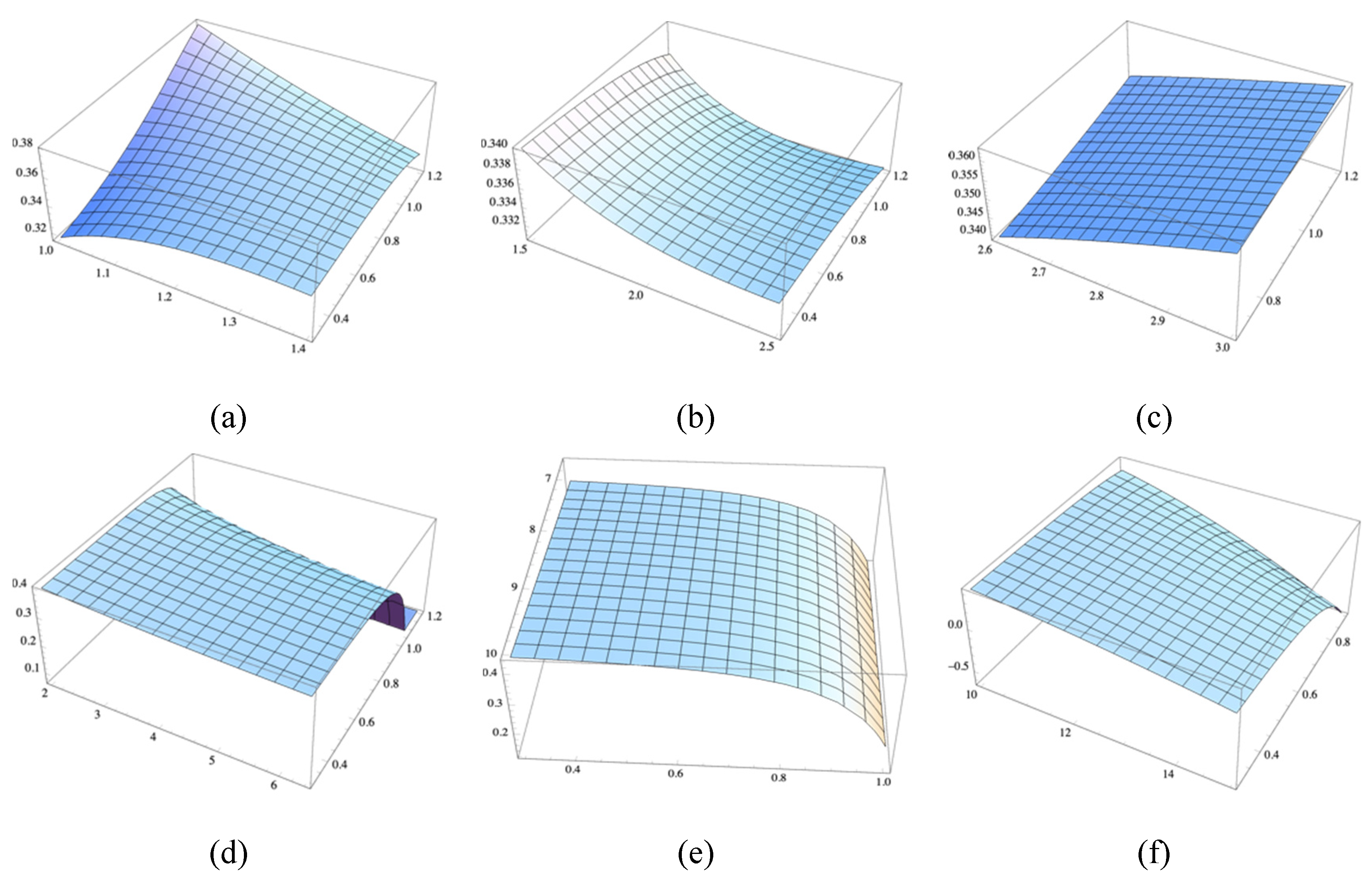 Sustainability 12 02188 g007 Sustainability 12 02188 g007