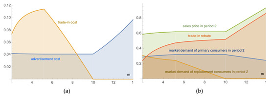 Sustainability 12 02188 g0a1